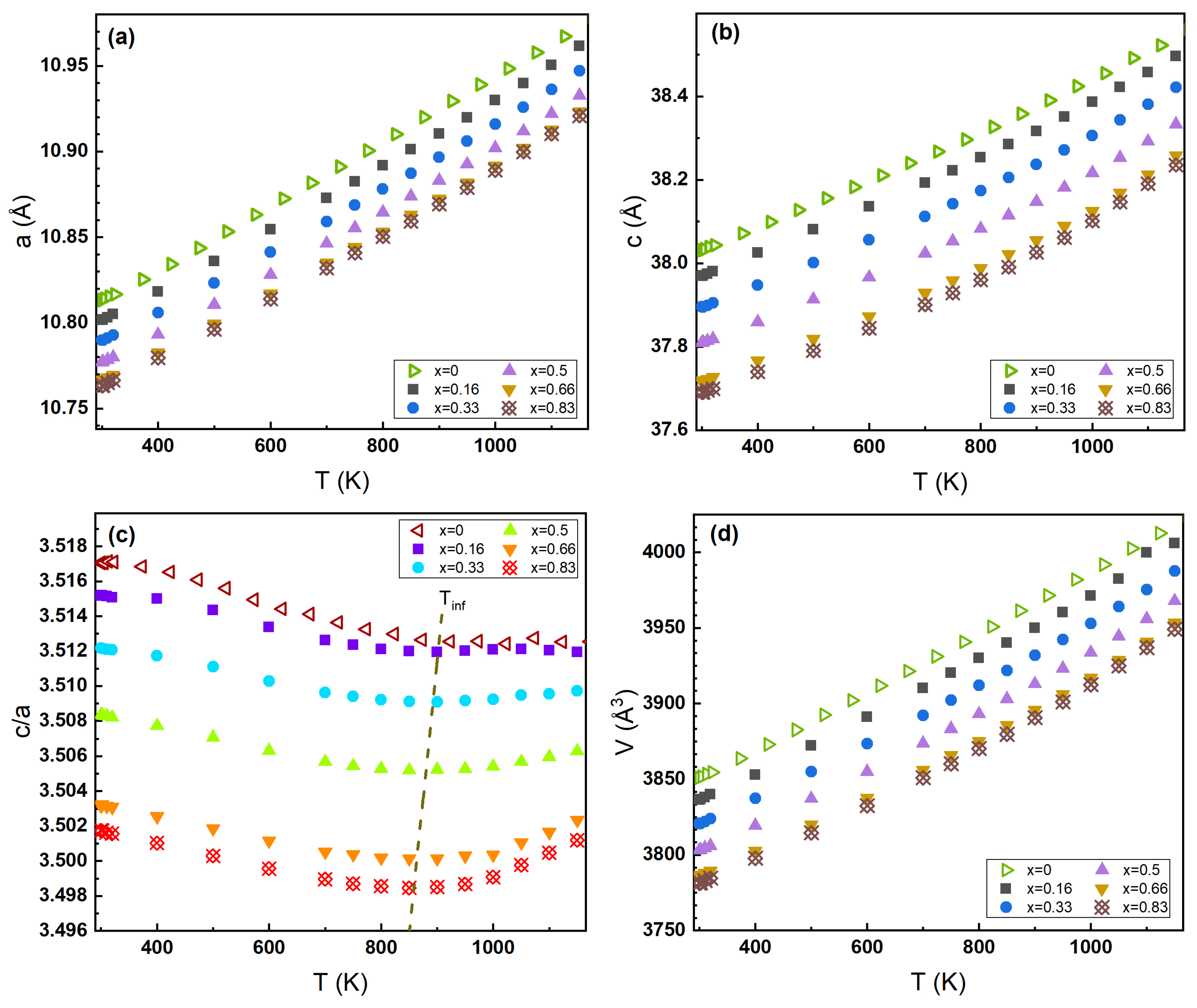 Crystals 13 00853 g005