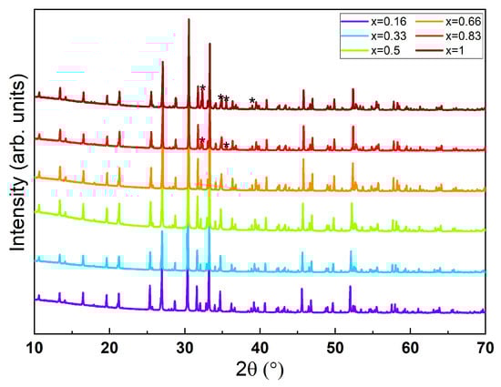 Crystals 13 00853 g0a2