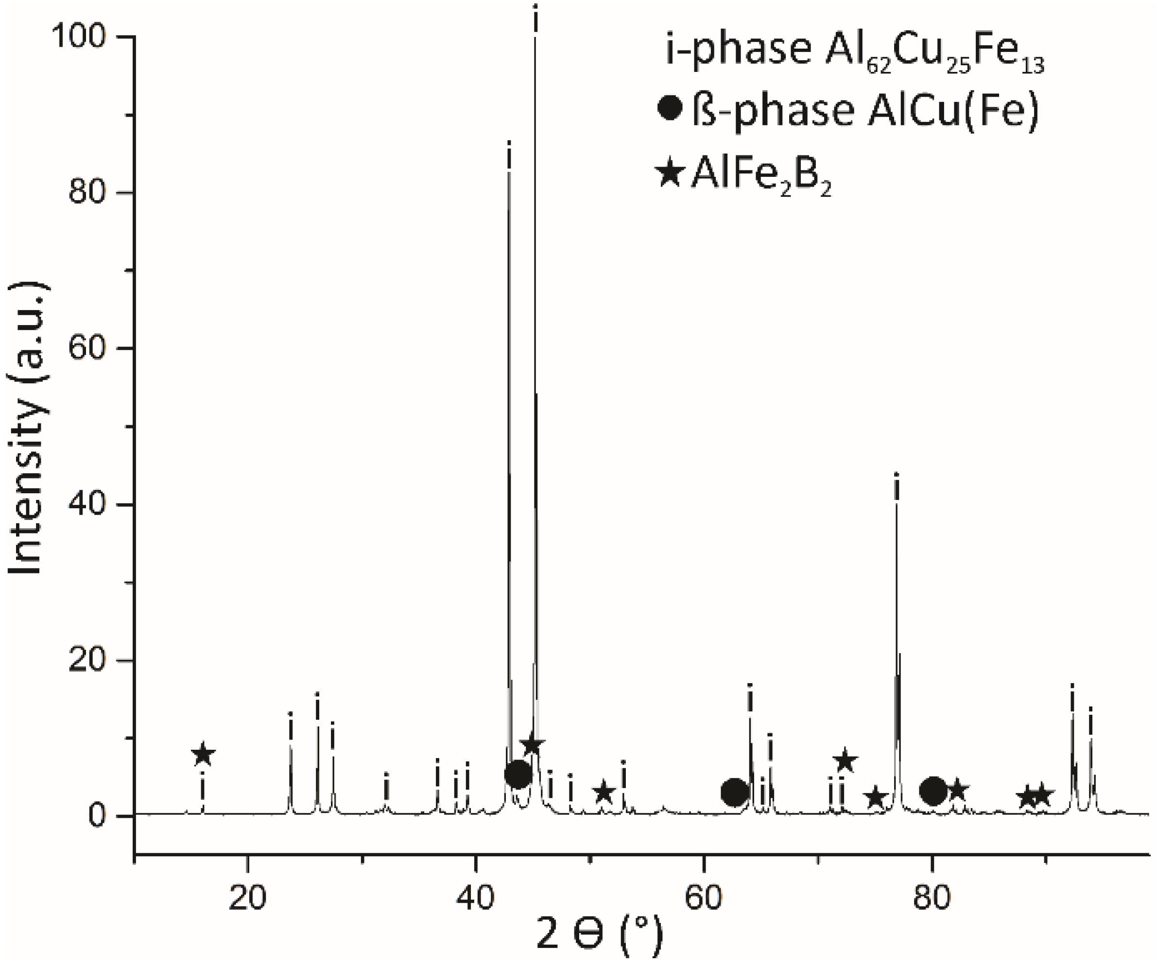 Crystals 13 00859 g006
