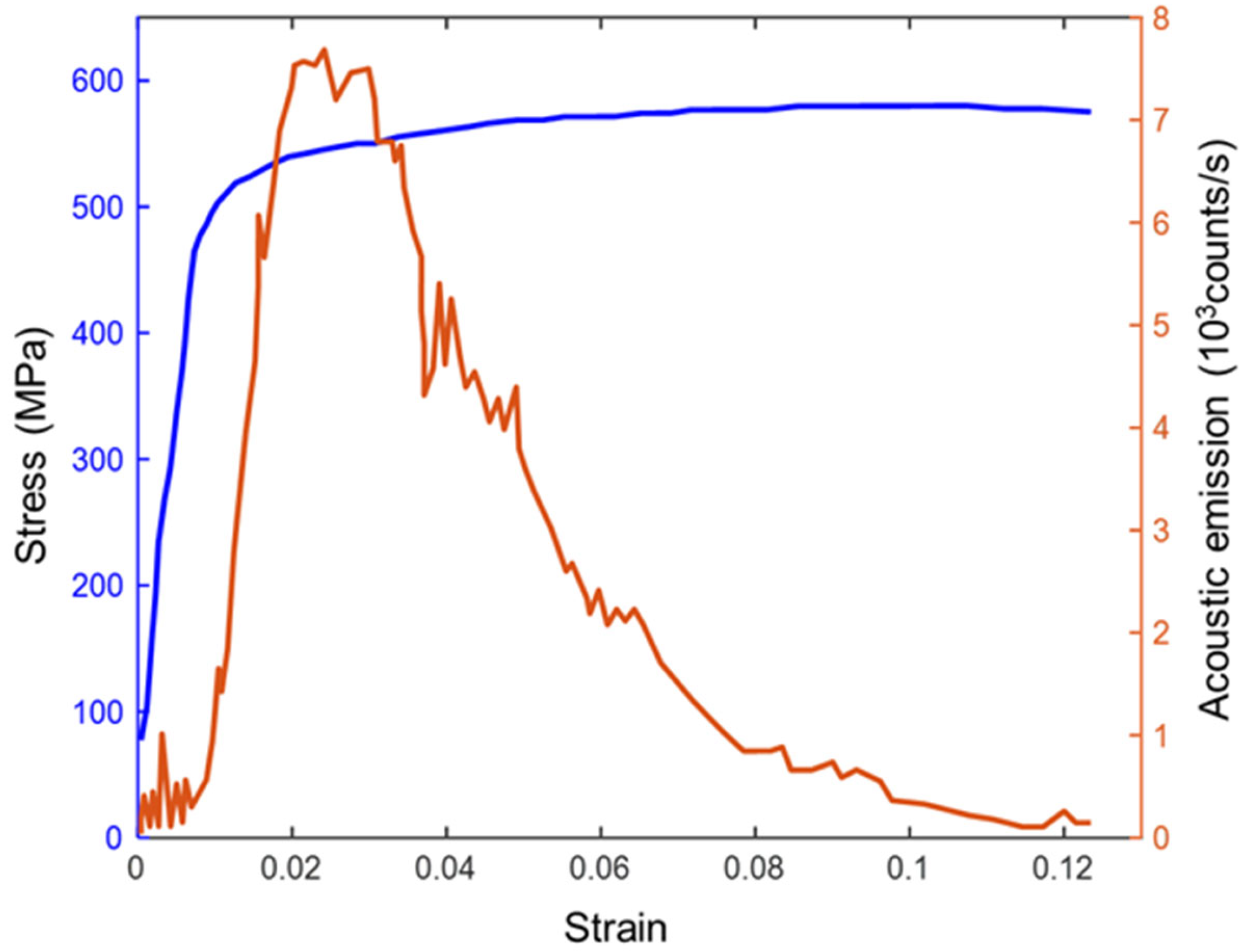 Crystals 13 00860 g001