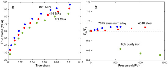 Crystals 13 00860 g009
