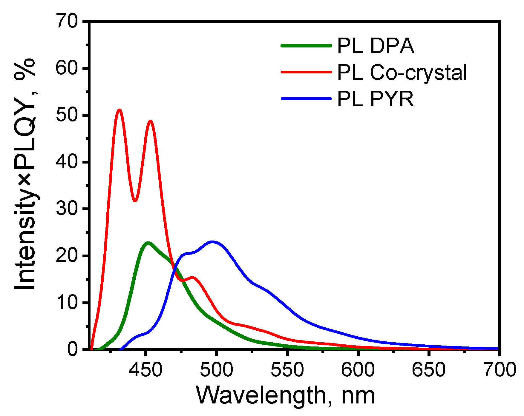 Crystals 13 00861 g005