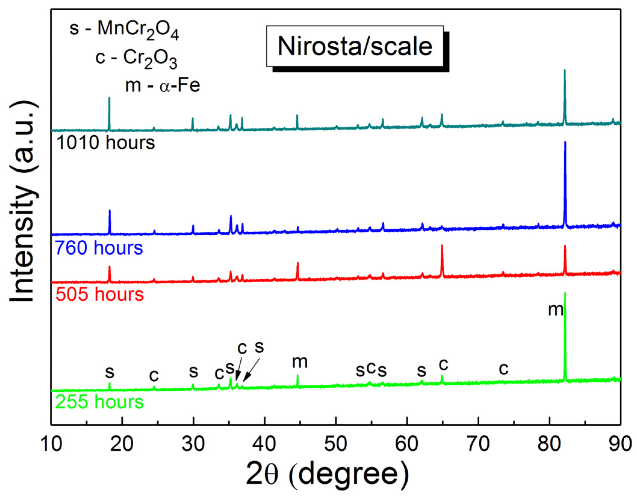 Crystals 13 00862 g003