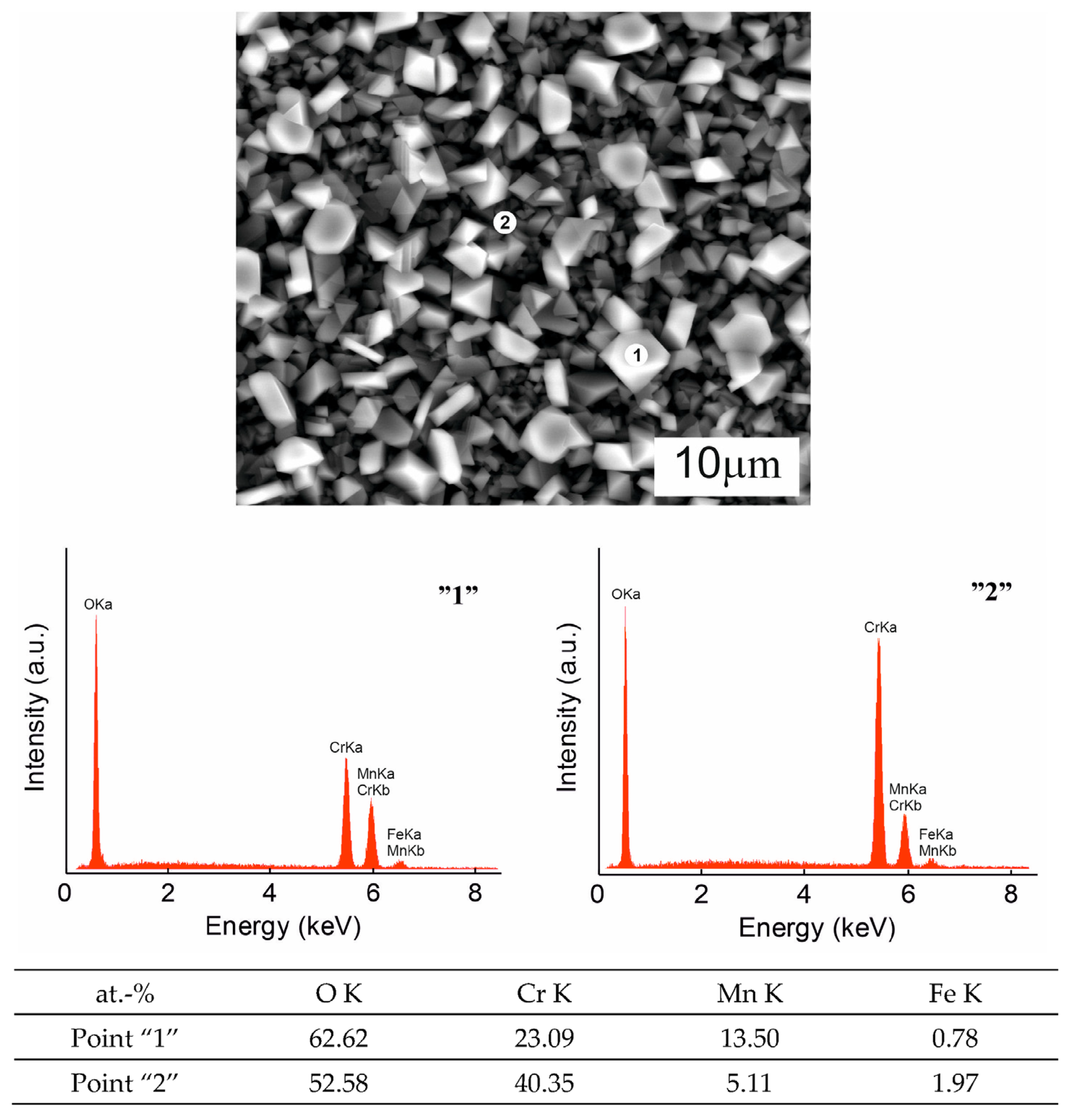 Crystals 13 00862 g006