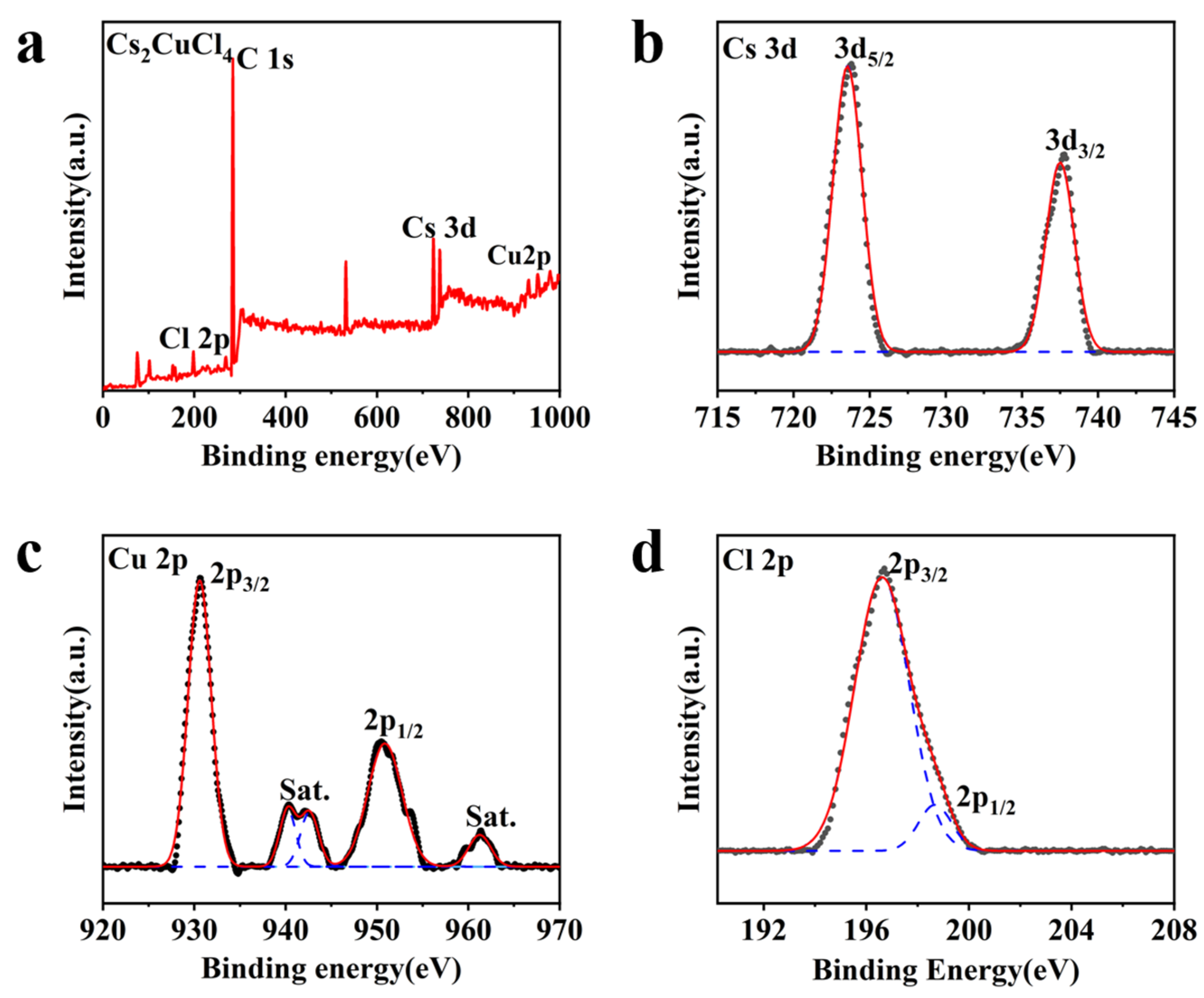 Crystals 13 00864 g002
