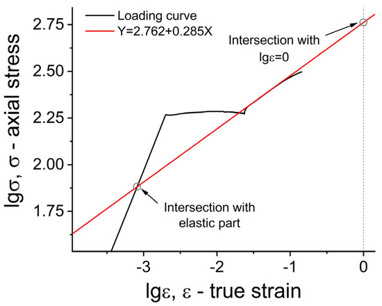 Crystals 13 00866 g0a1
