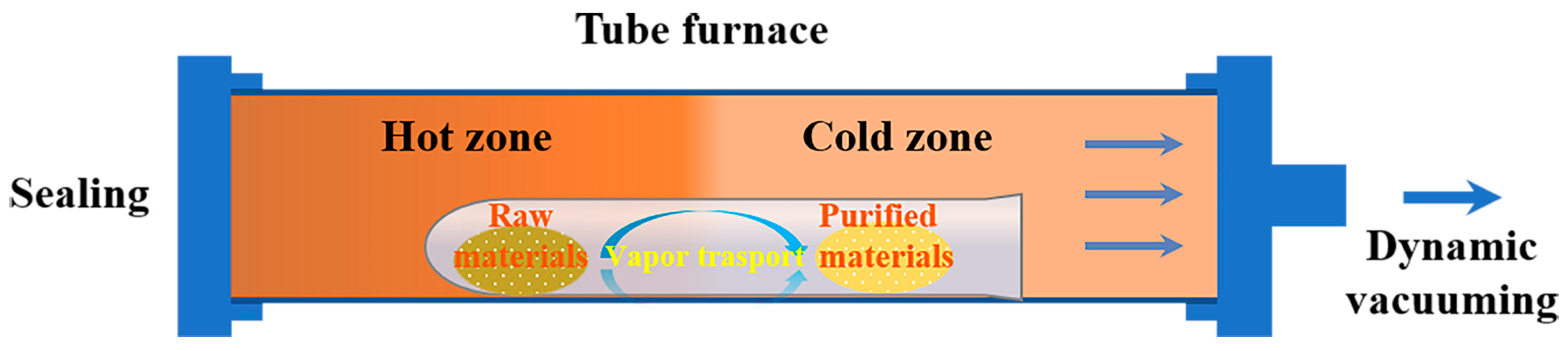 Crystals 13 00871 g001