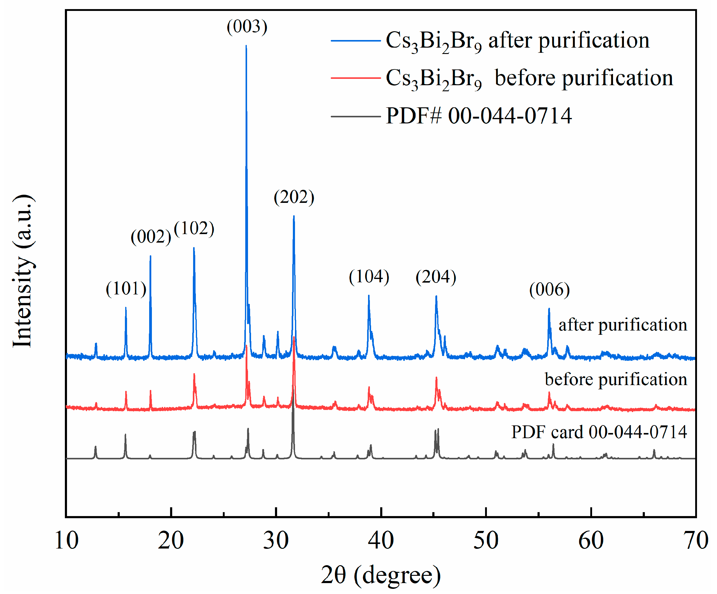 Crystals 13 00871 g005