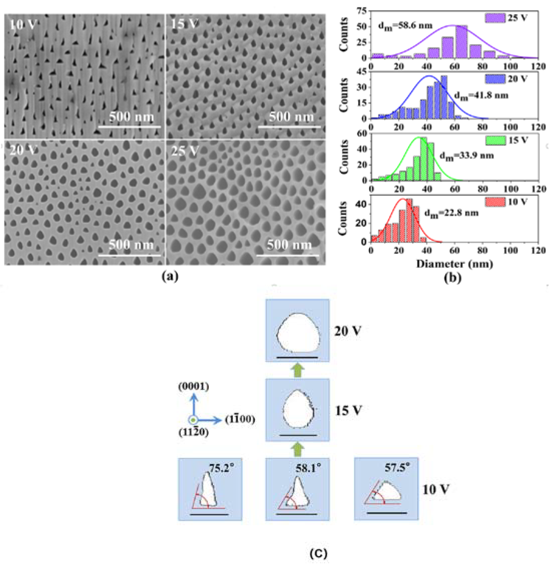 Crystals 13 00873 g003