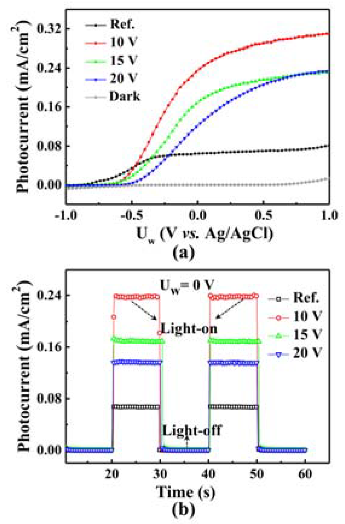 Crystals 13 00873 g004