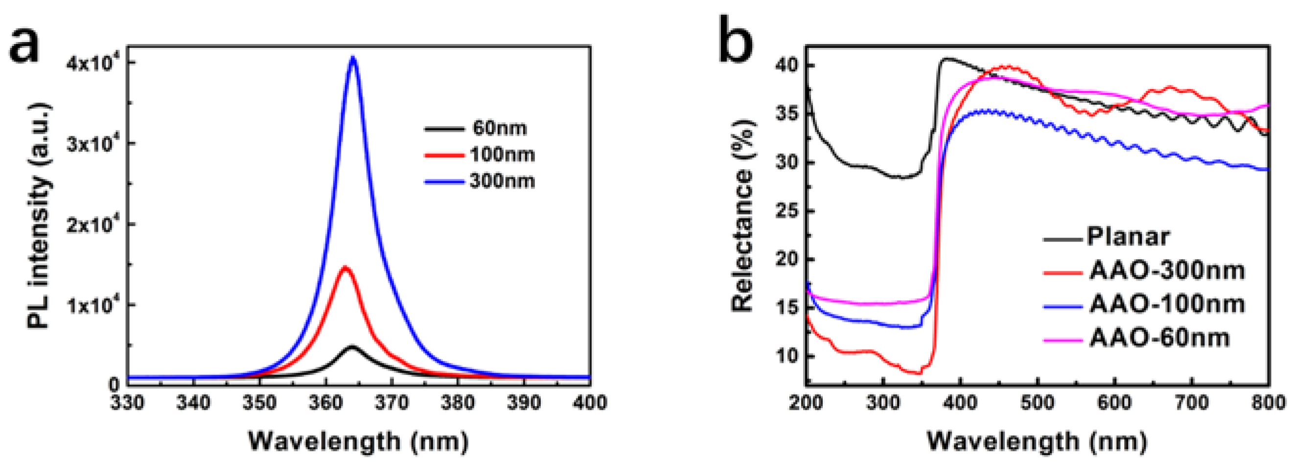 Crystals 13 00873 g013