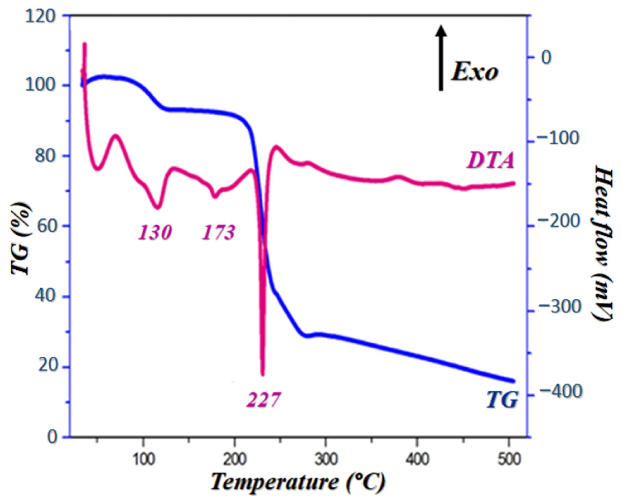 Crystals 13 00875 g005