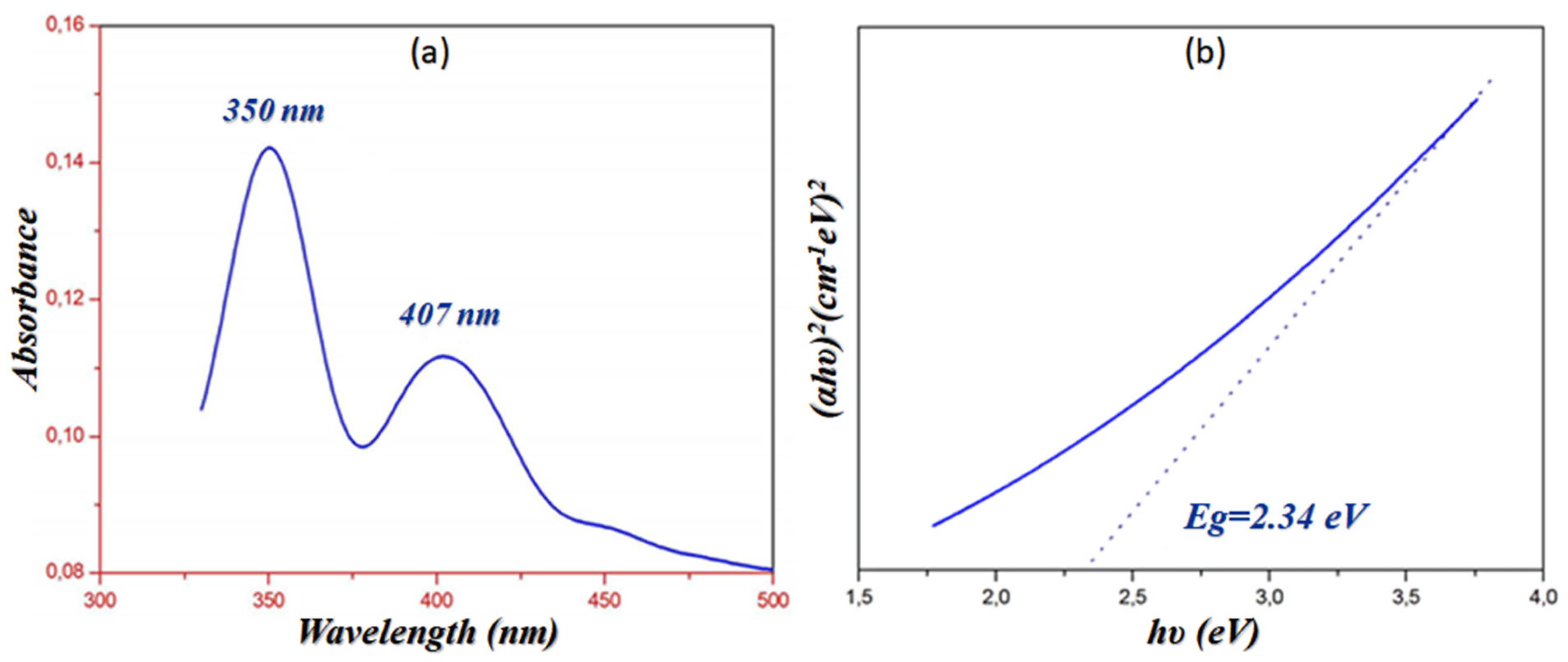 Crystals 13 00875 g007