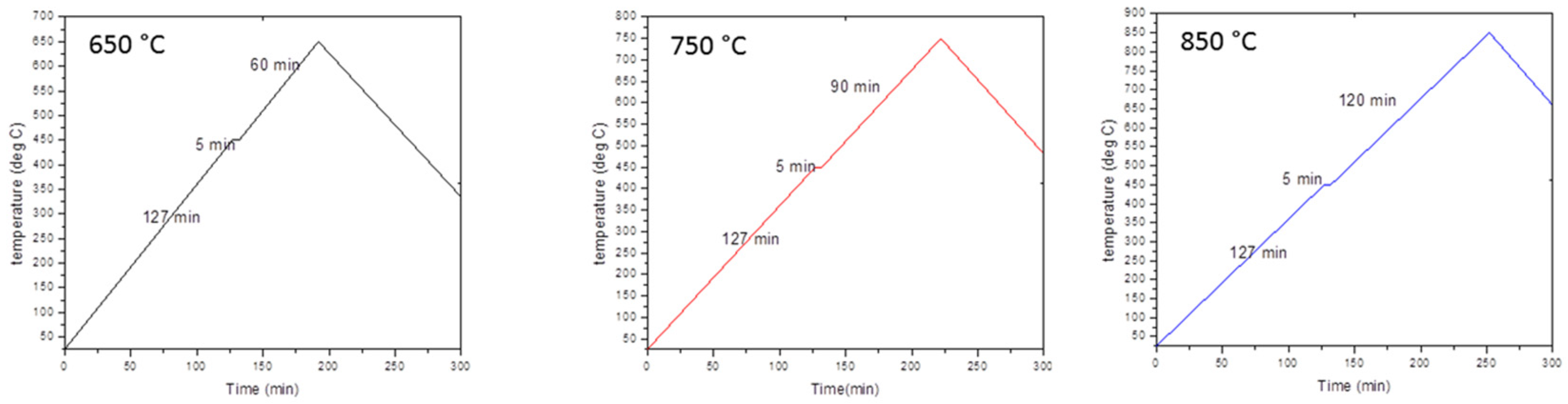 Crystals 13 00876 g004 Crystals 13 00876 g004