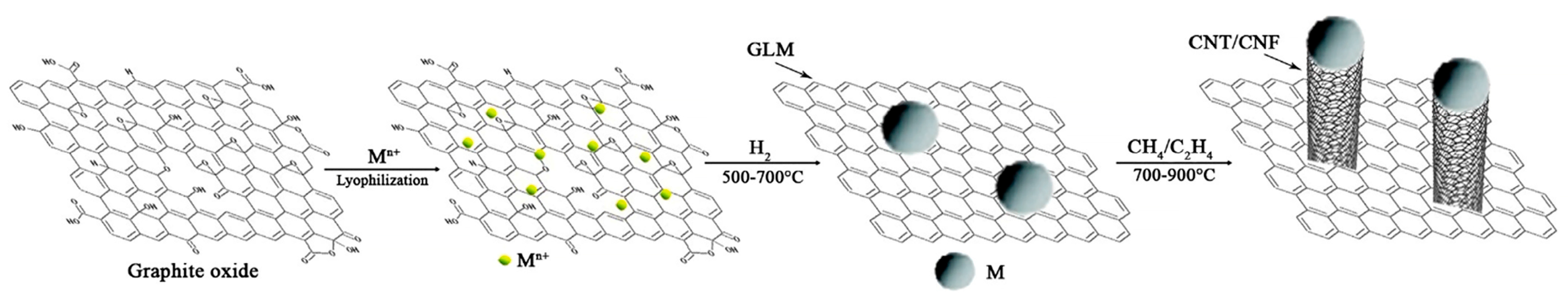 Crystals 13 00878 g002