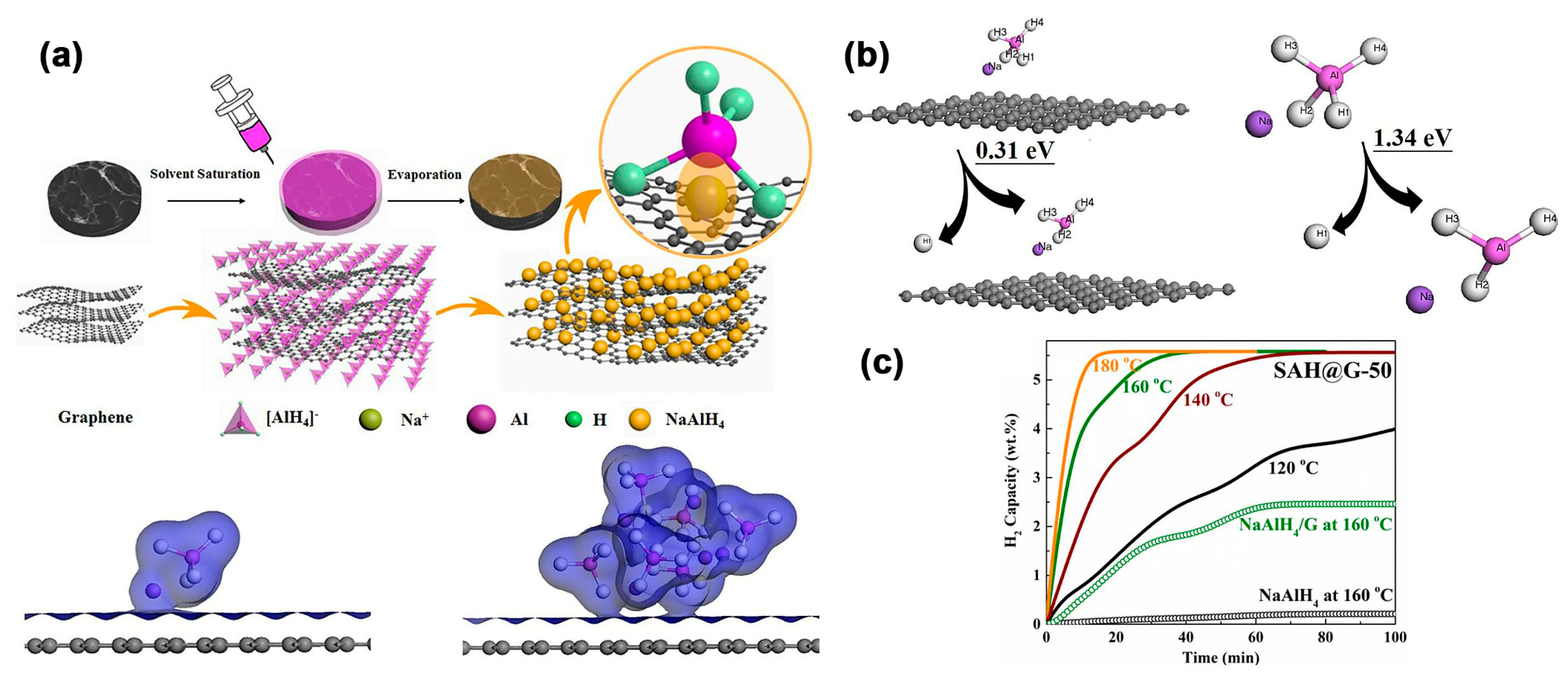 Crystals 13 00878 g007
