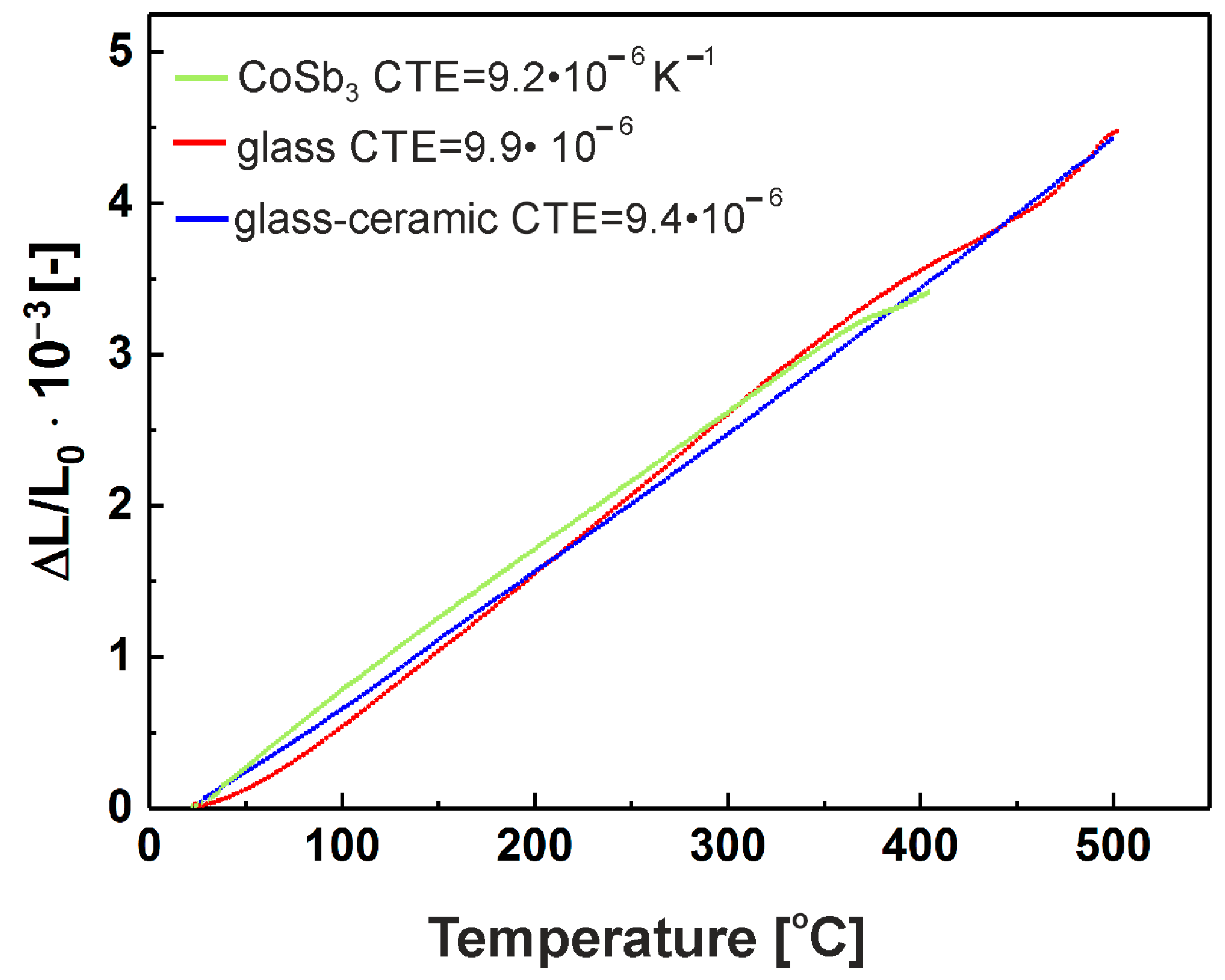 Crystals 13 00880 g002 Crystals 13 00880 g002