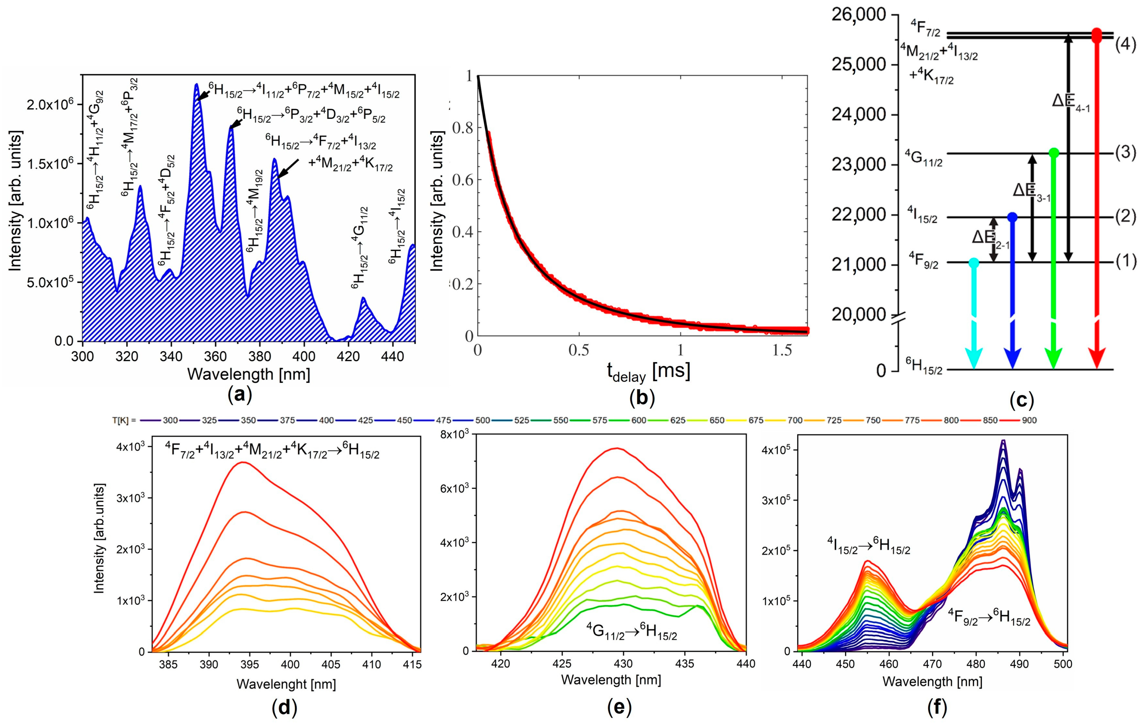 Crystals 13 00884 g002