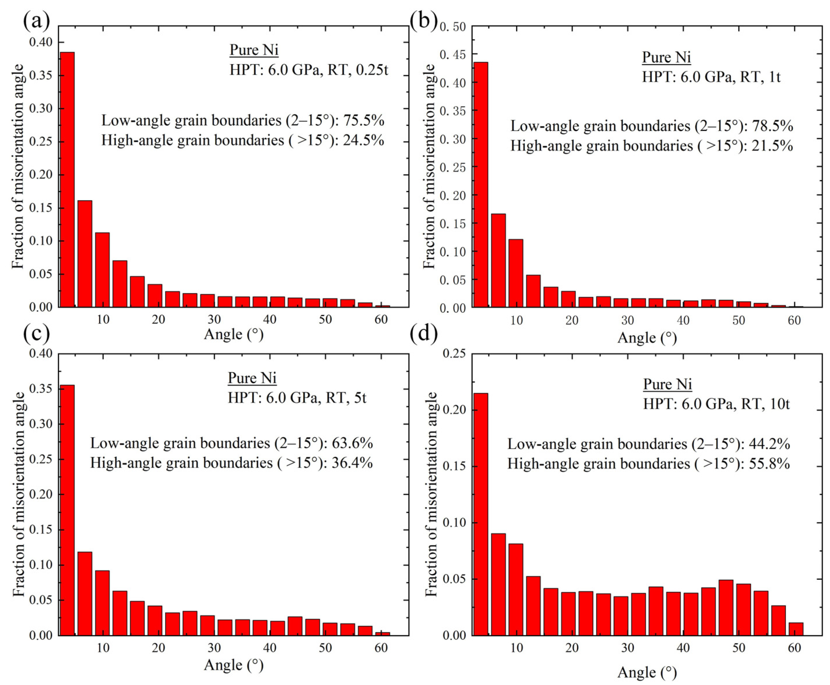 Crystals 13 00887 g007