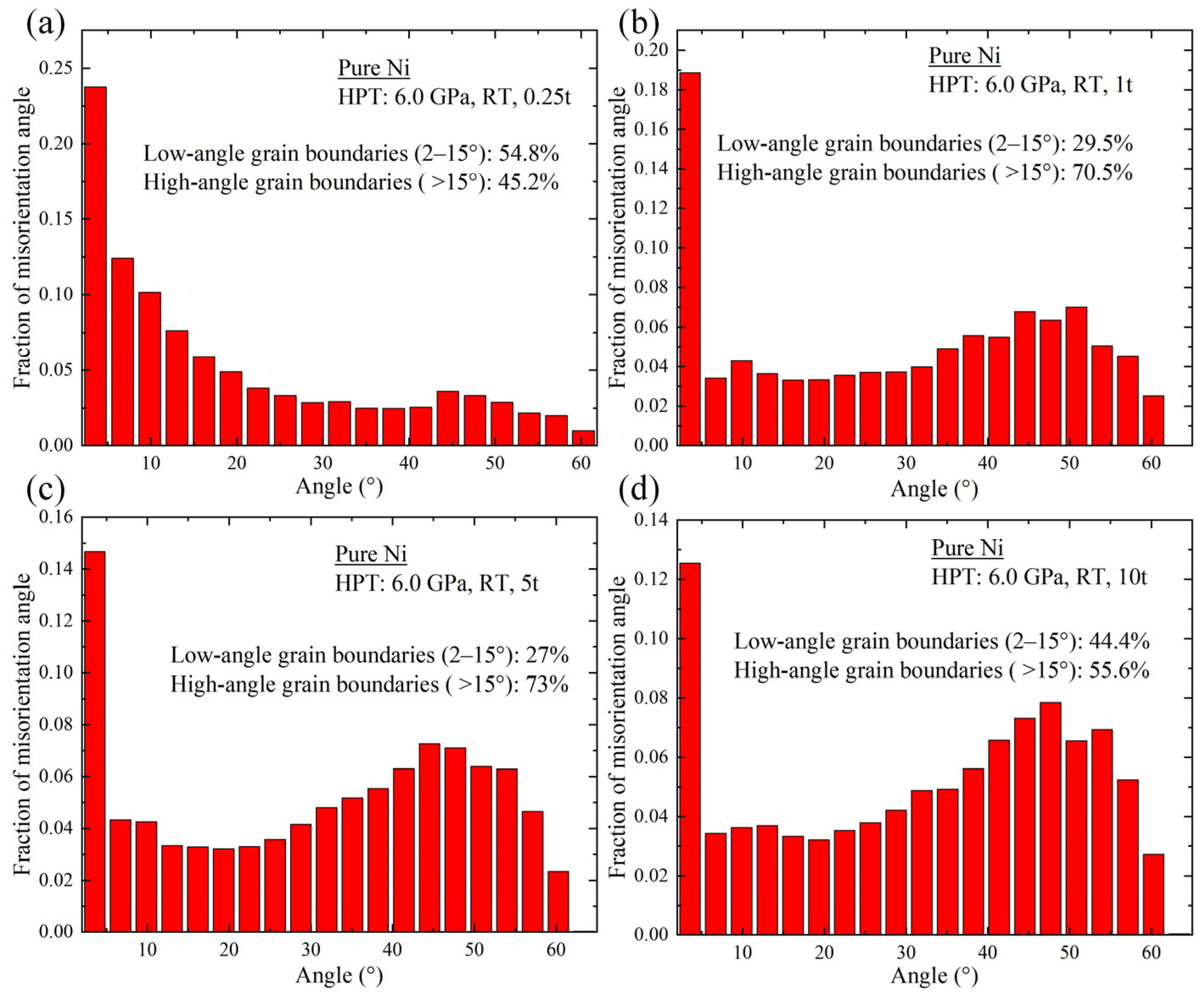 Crystals 13 00887 g009
