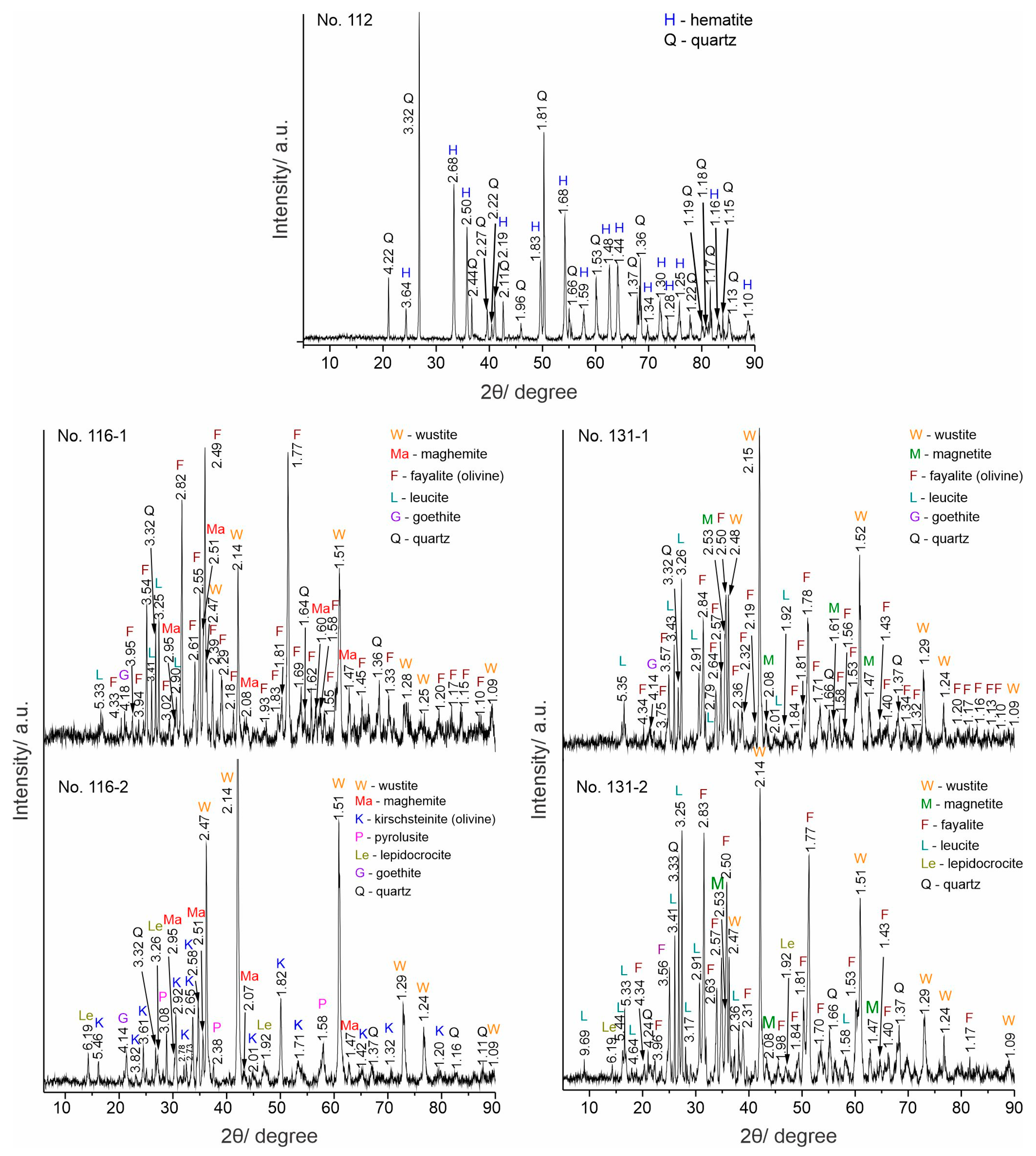 Crystals 13 00888 g003 Crystals 13 00888 g003