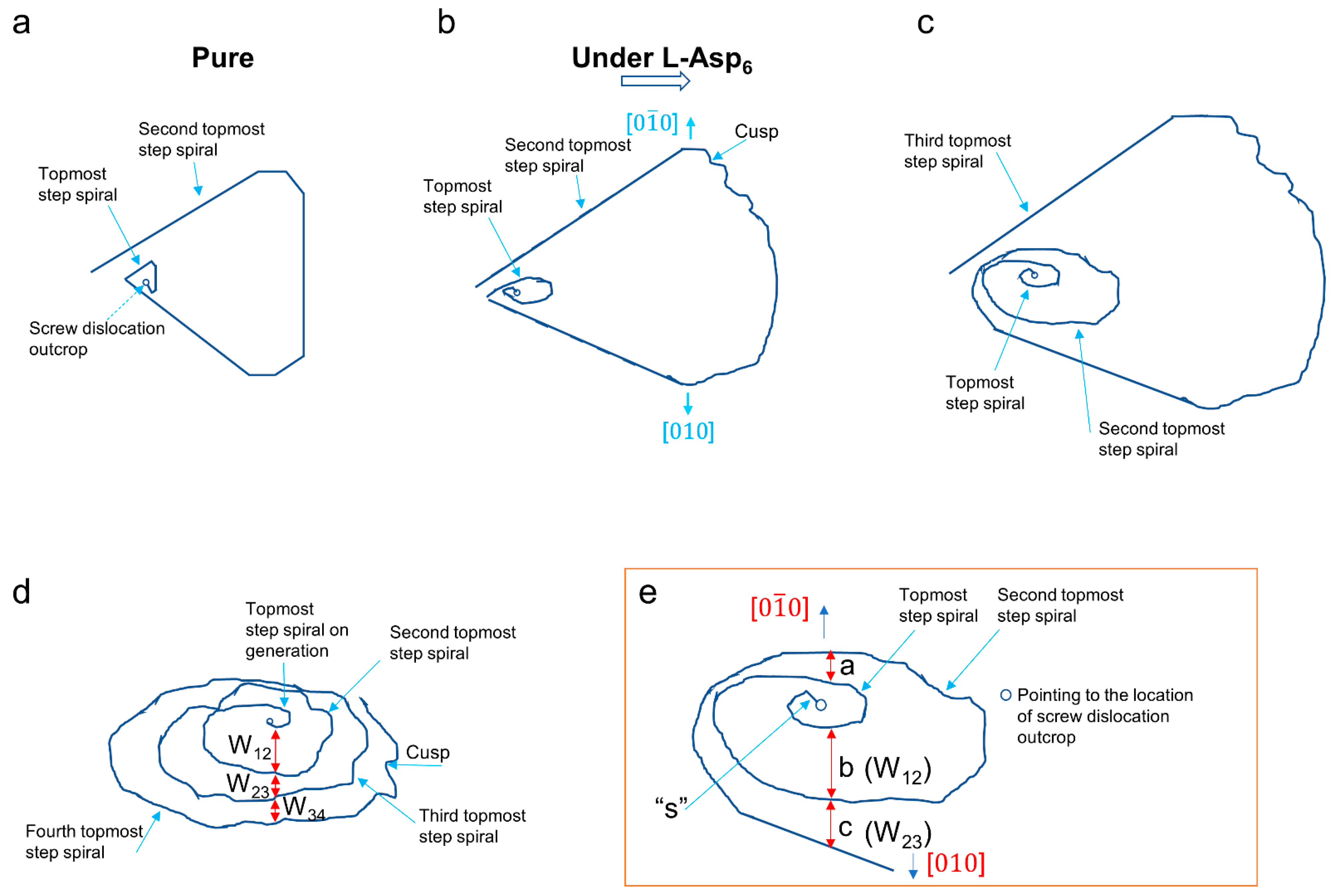 Crystals 13 00889 g004 Crystals 13 00889 g004