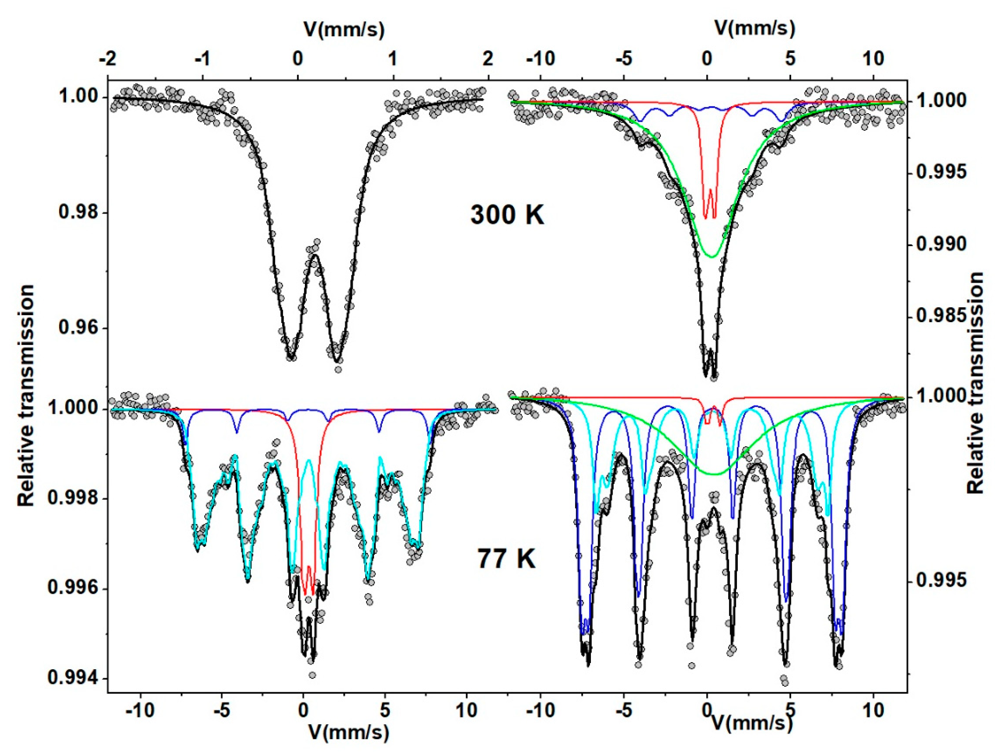 Crystals 13 00894 g002