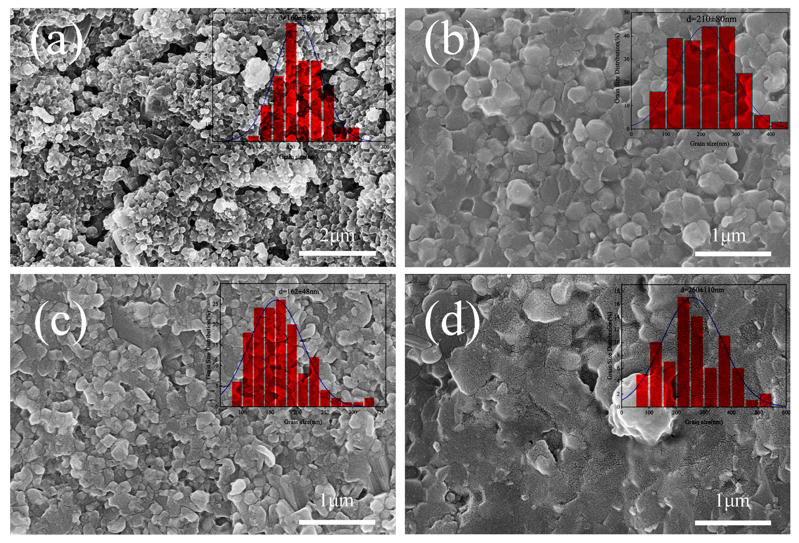 Crystals 13 00897 g002