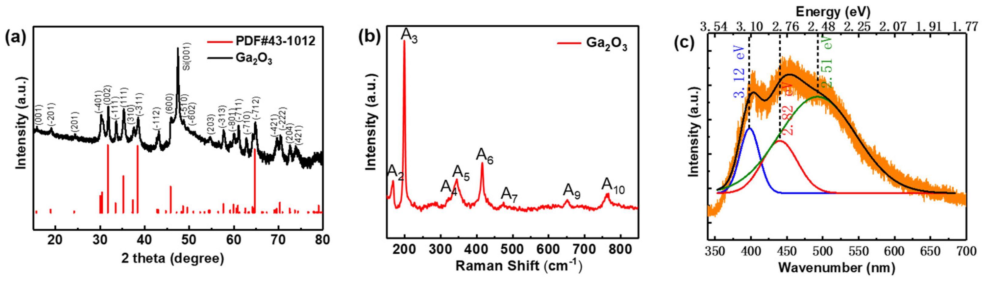 Crystals 13 00898 g003