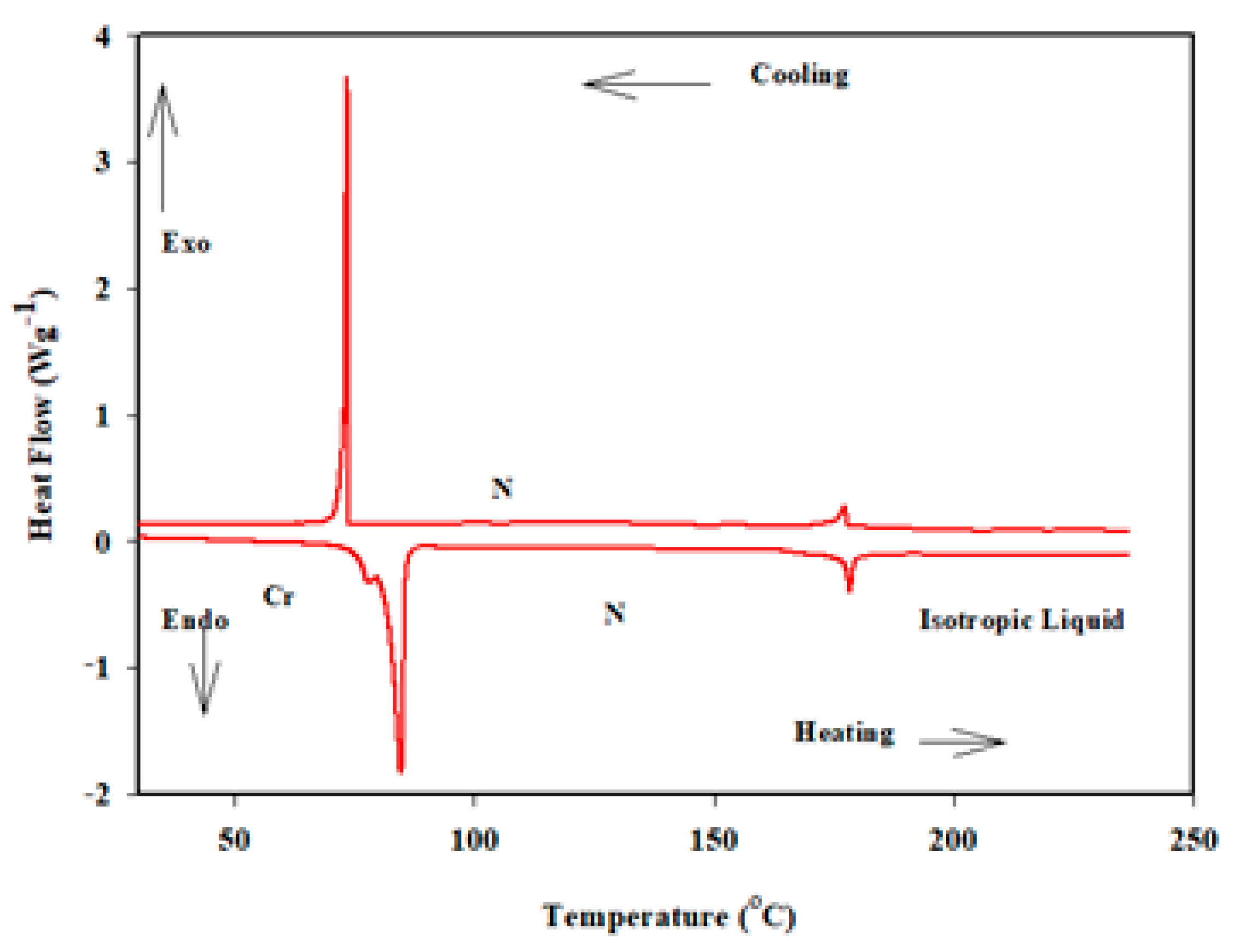 Crystals 13 00899 g005