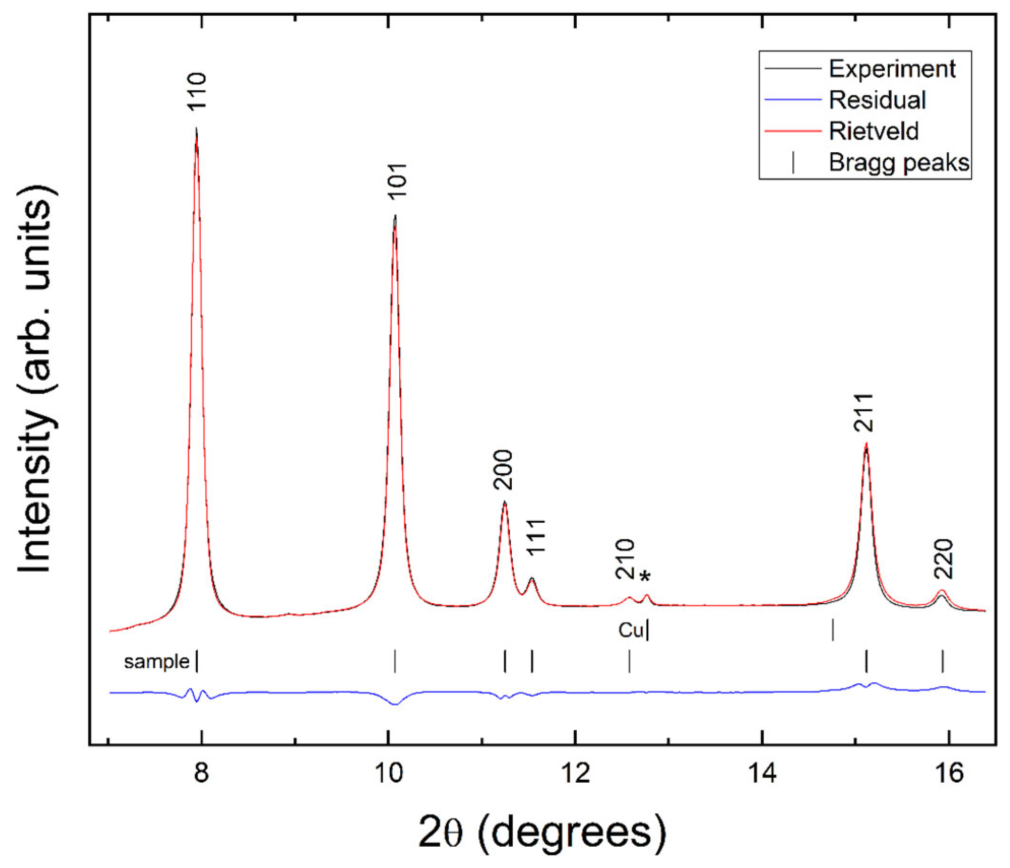 Crystals 13 00900 g002