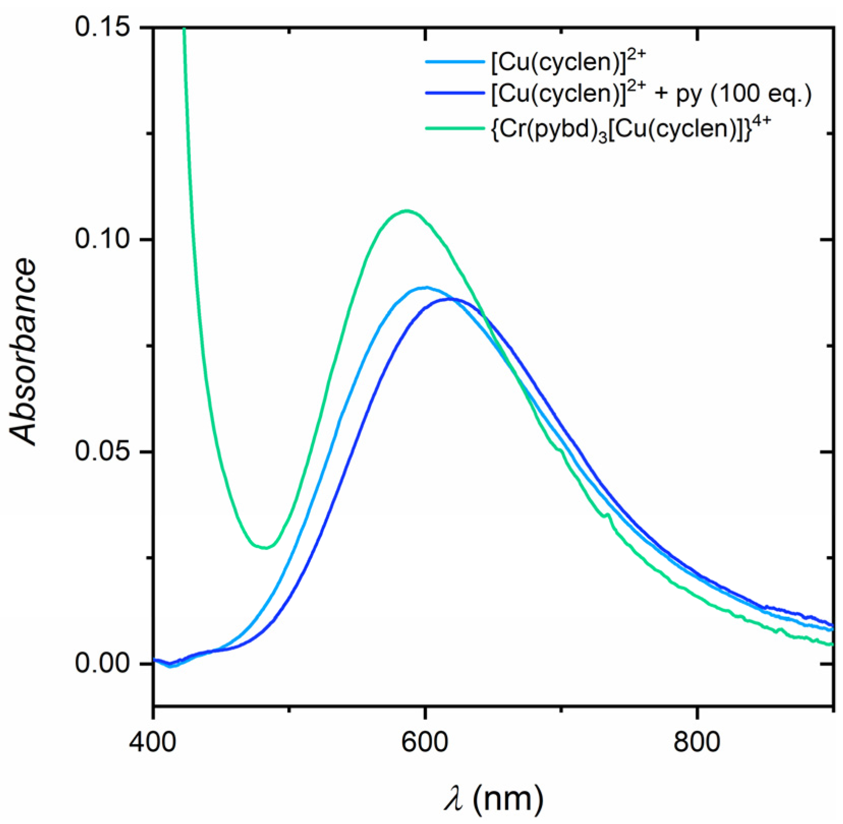 Crystals 13 00901 g003