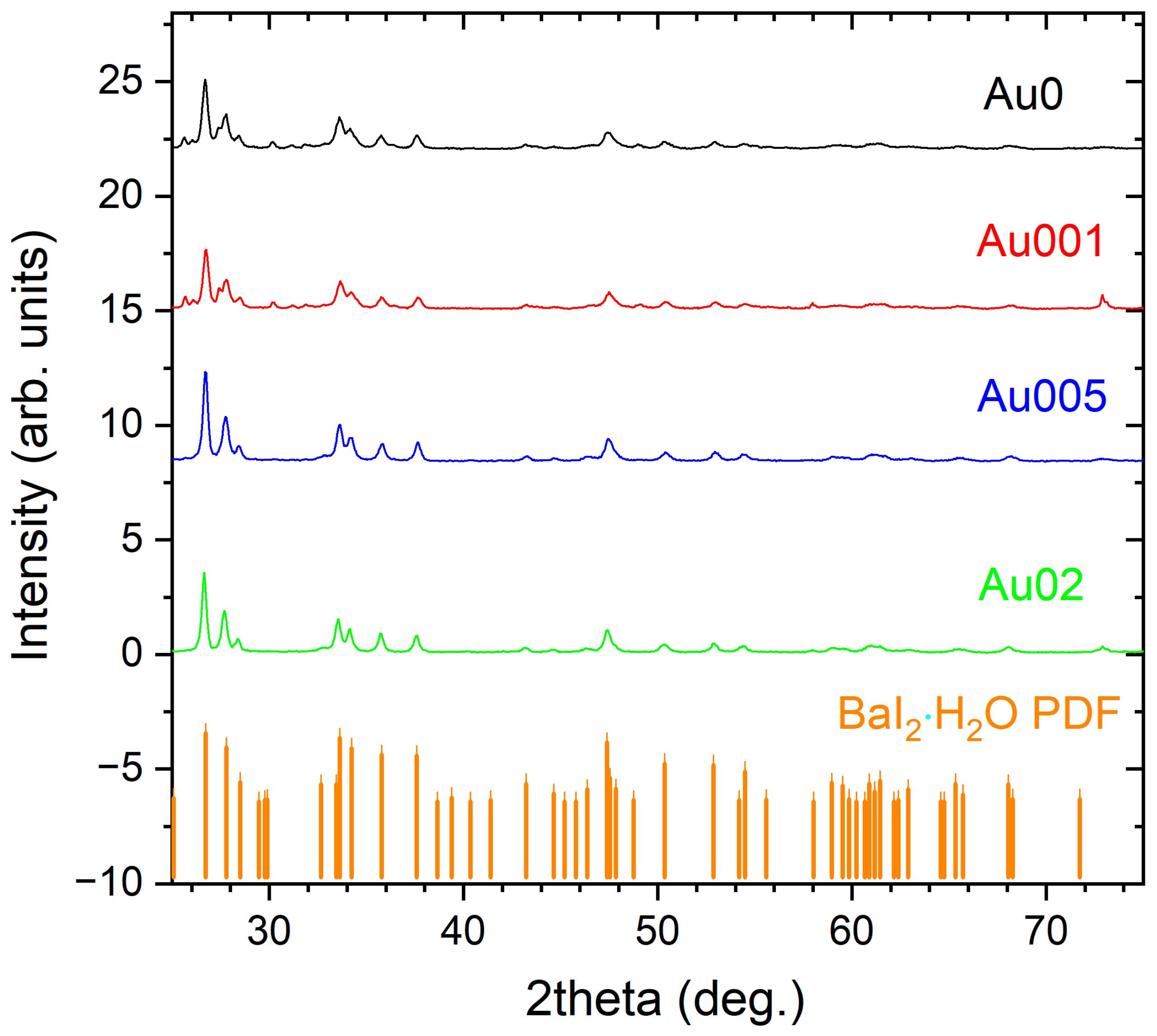 Crystals 13 00902 g001