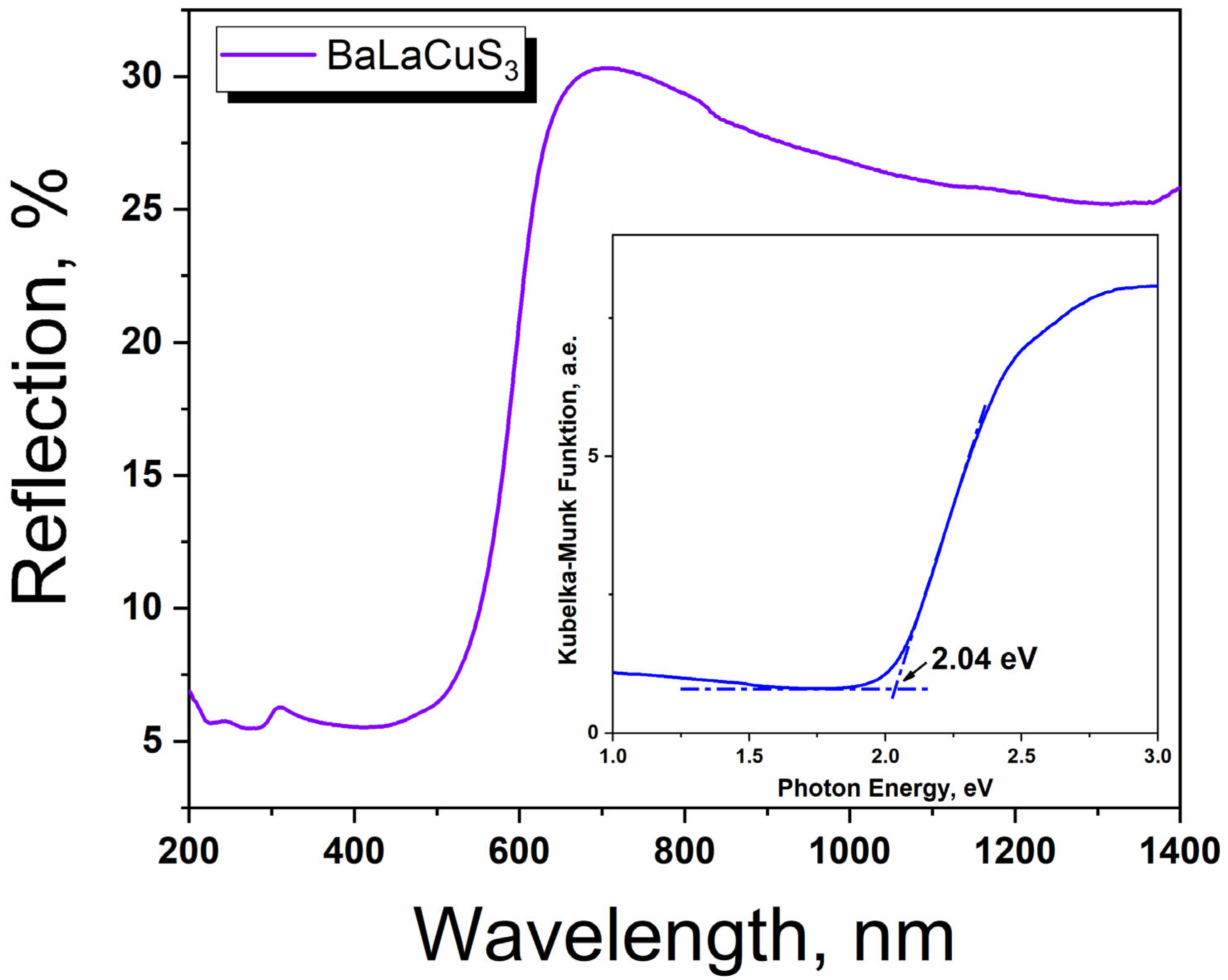 Crystals 13 00903 g002