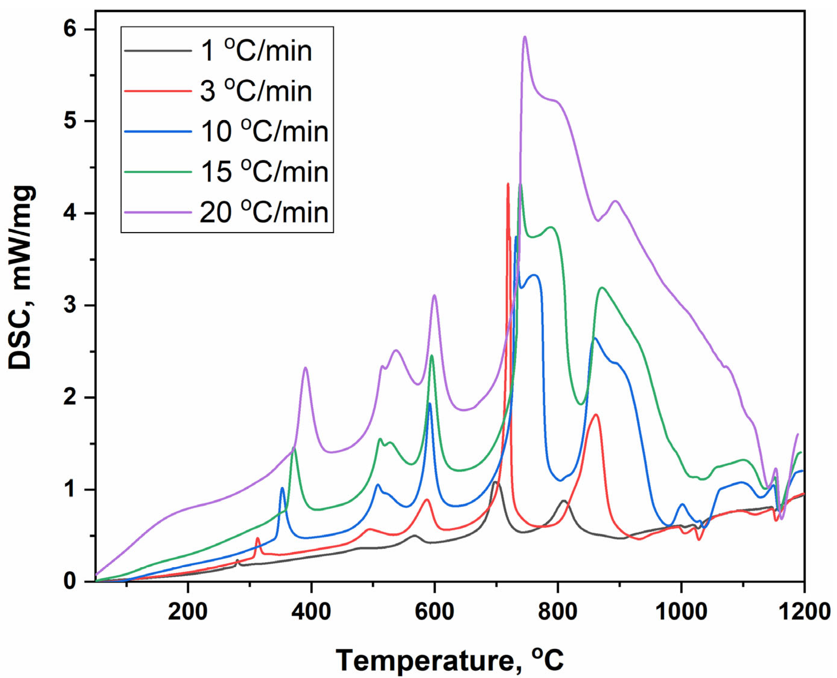 Crystals 13 00903 g003