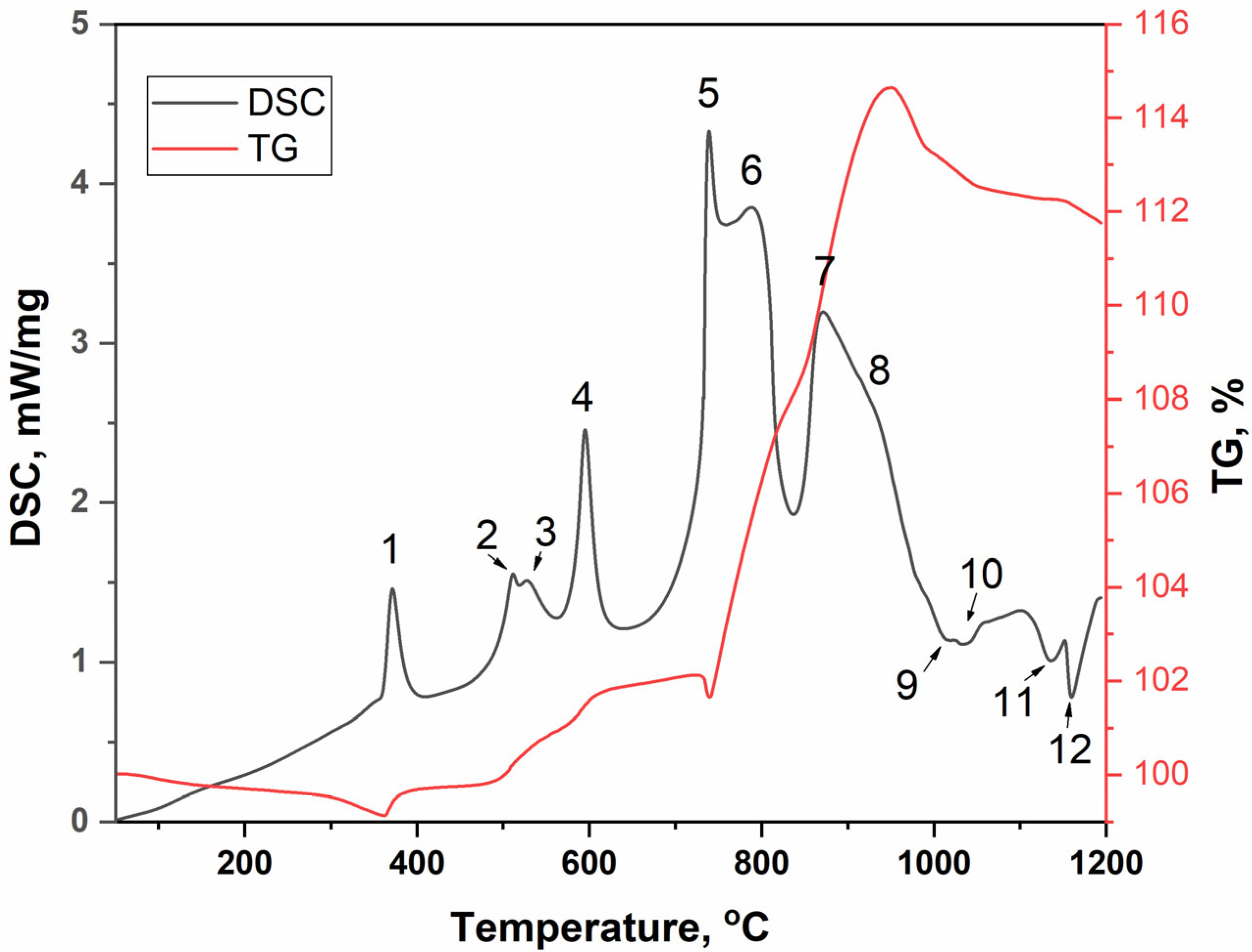 Crystals 13 00903 g005