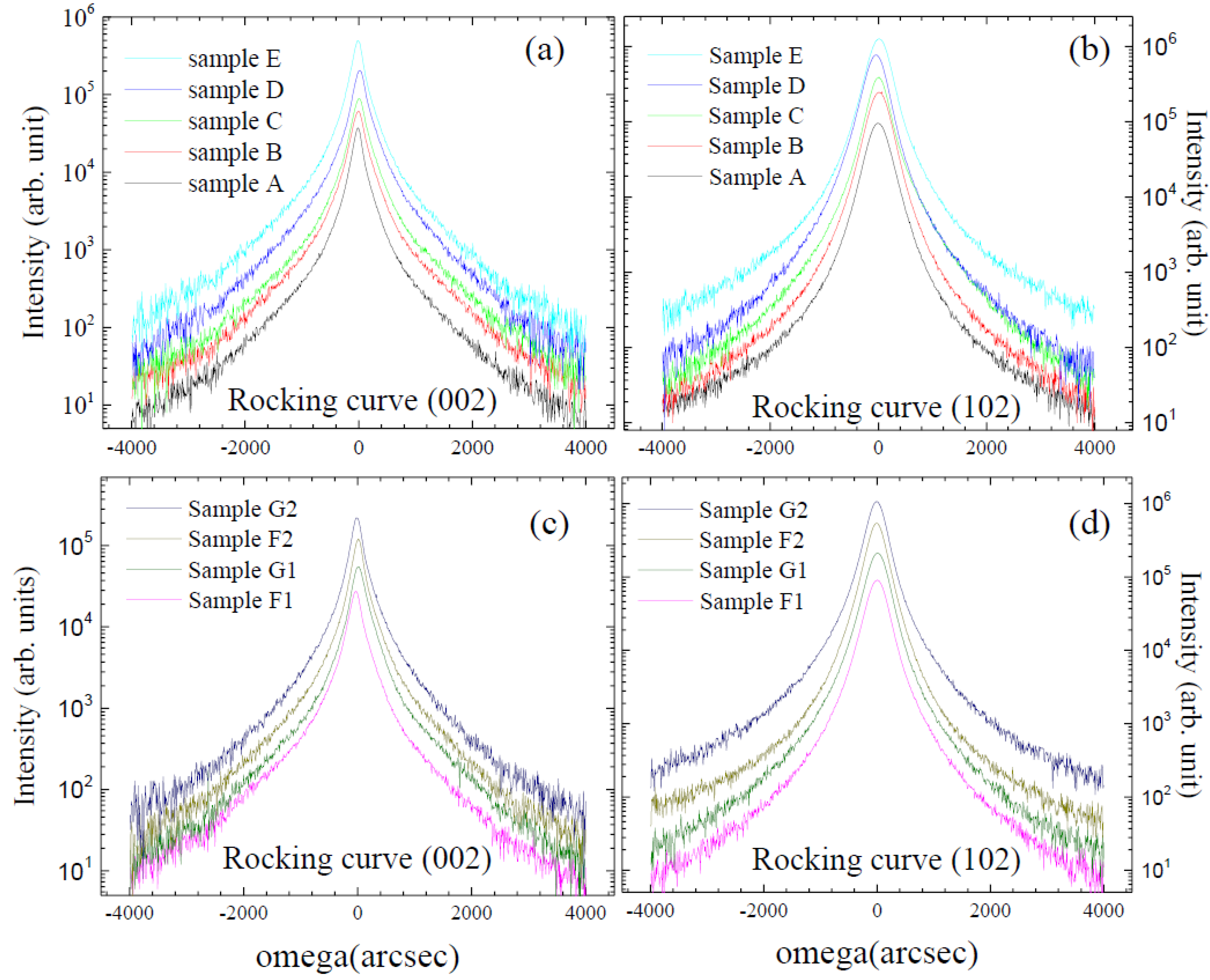 Crystals 13 00907 g004 Crystals 13 00907 g004