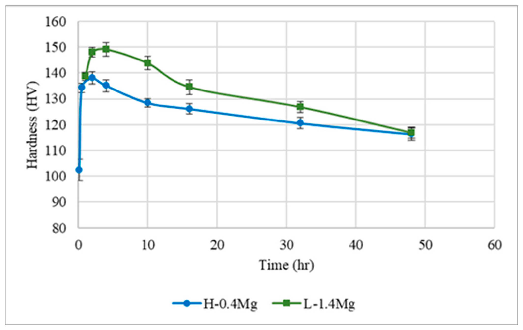 Crystals 13 00908 g003