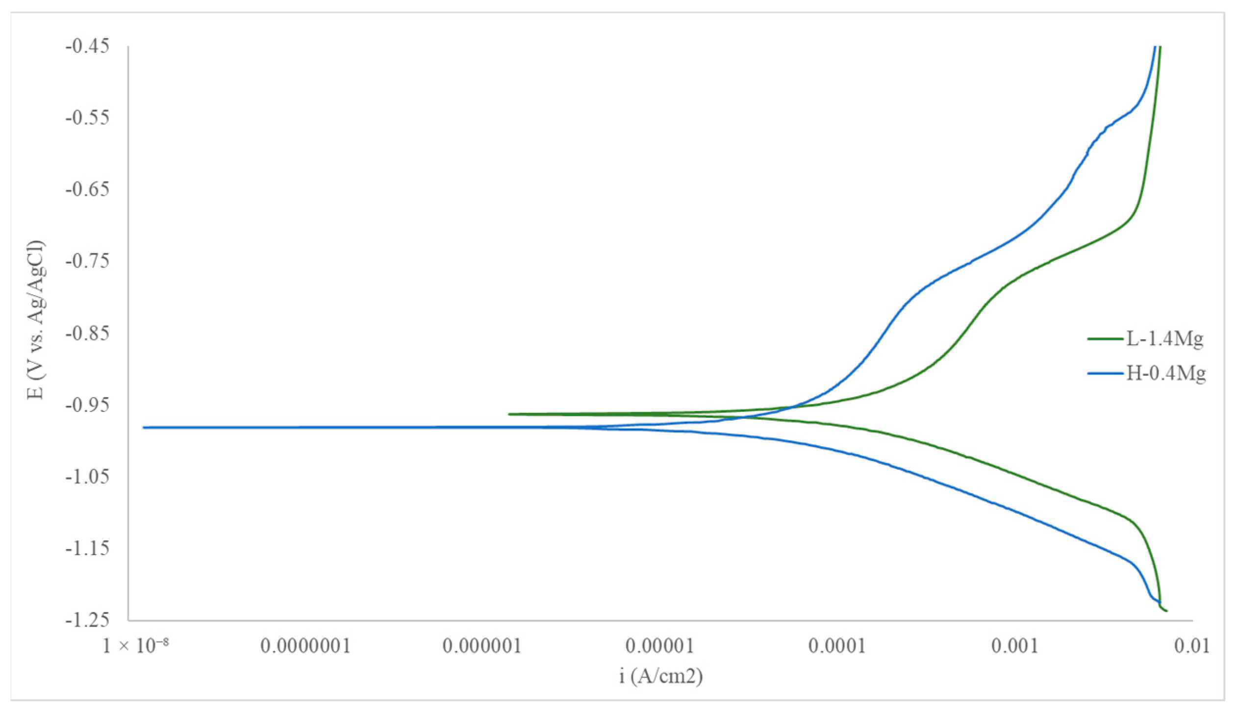 Crystals 13 00908 g010
