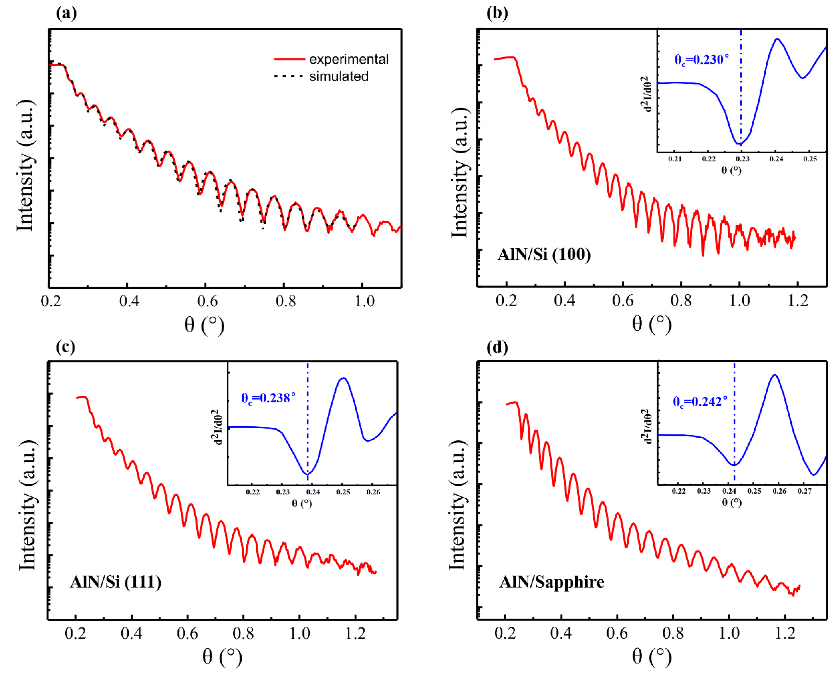 Crystals 13 00910 g002