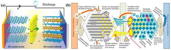 Crystals 13 00912 g002