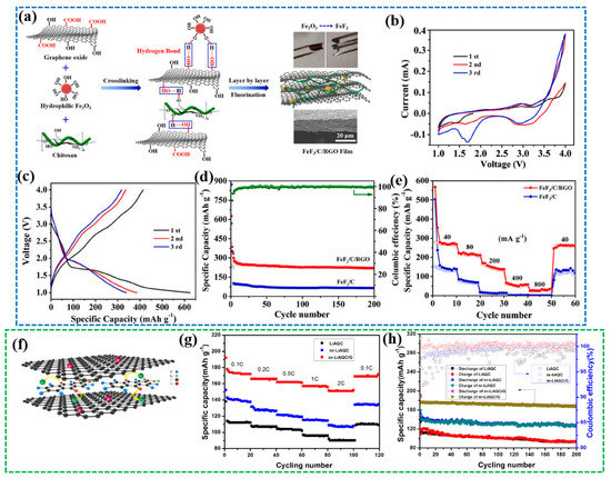 Crystals 13 00912 g004