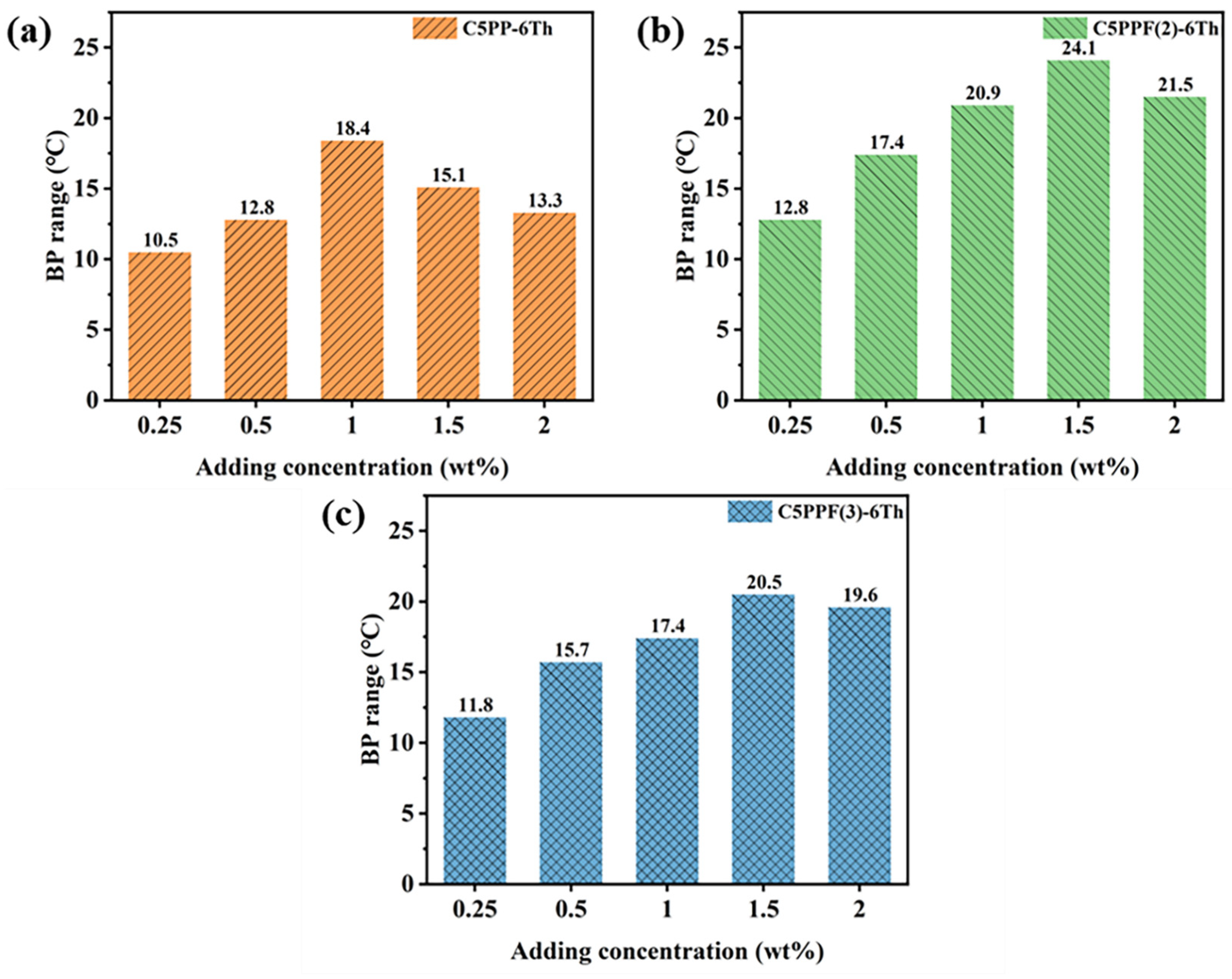 Crystals 13 00916 g006