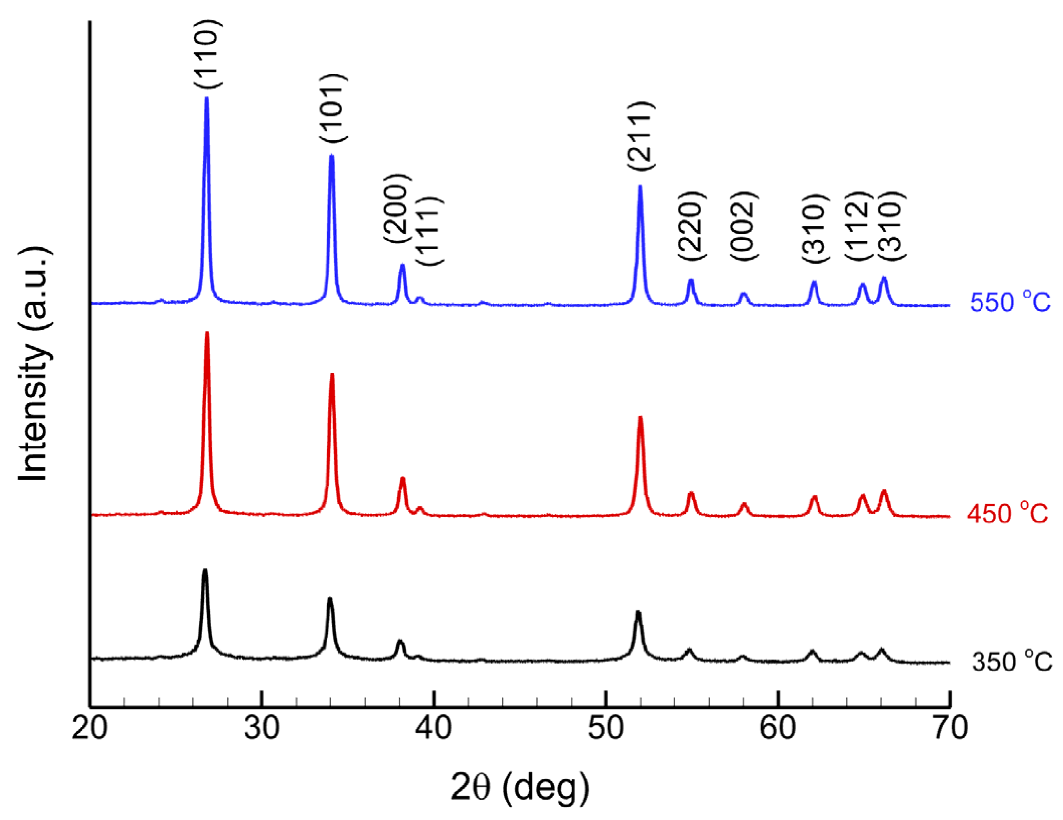 Crystals 13 00919 g001