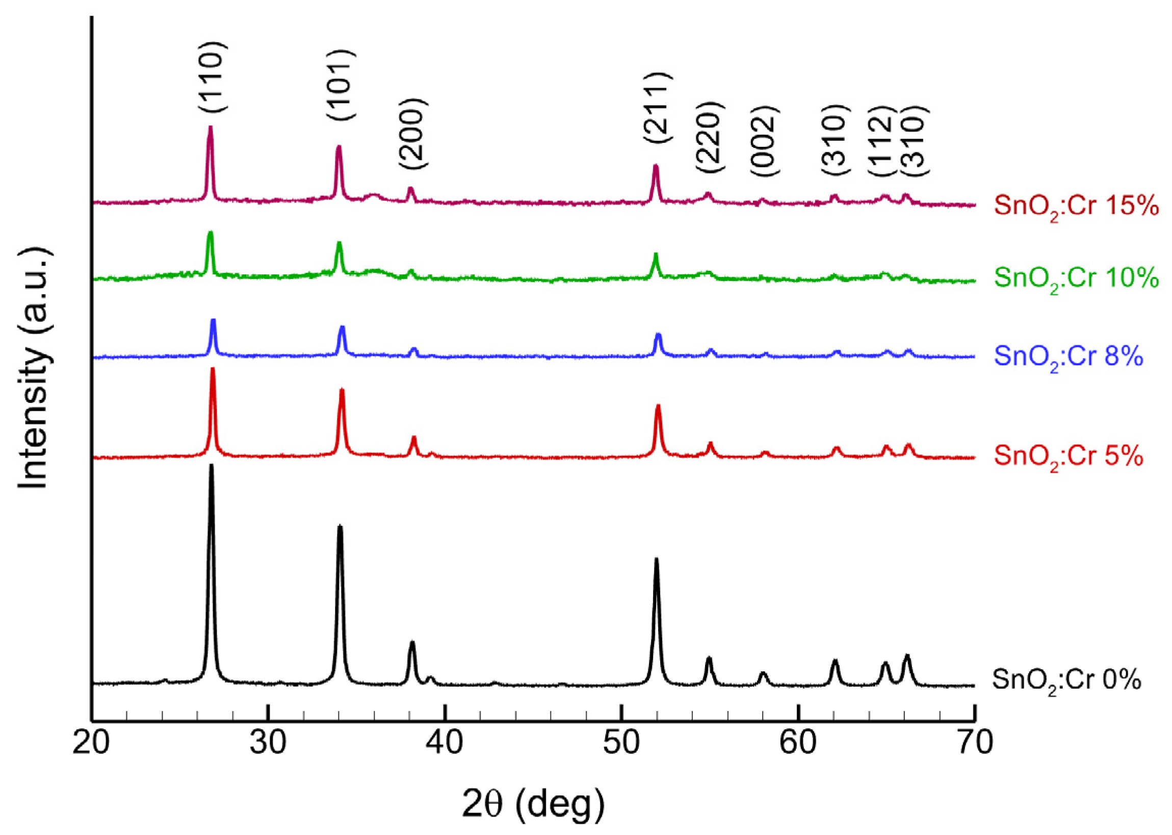 Crystals 13 00919 g003