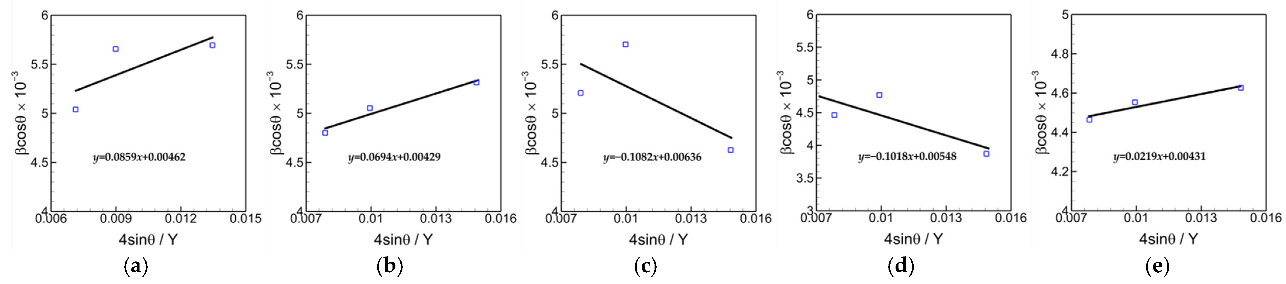 Crystals 13 00919 g006