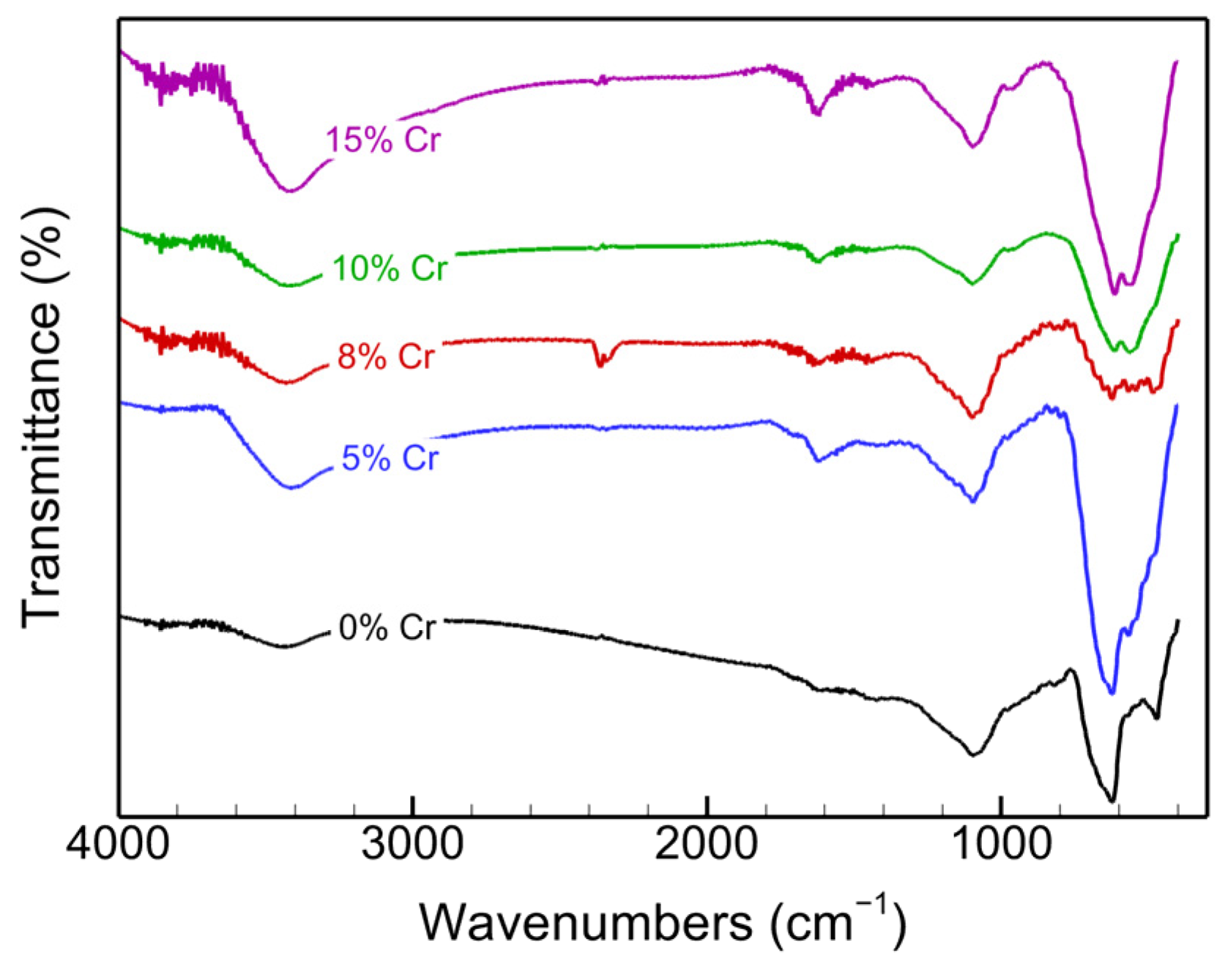 Crystals 13 00919 g011