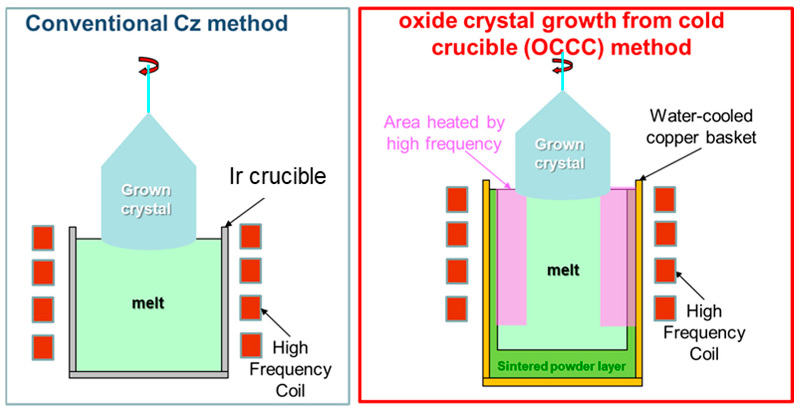 Crystals 13 00921 g001