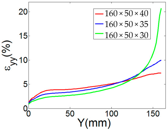 Crystals 13 00923 g0a2