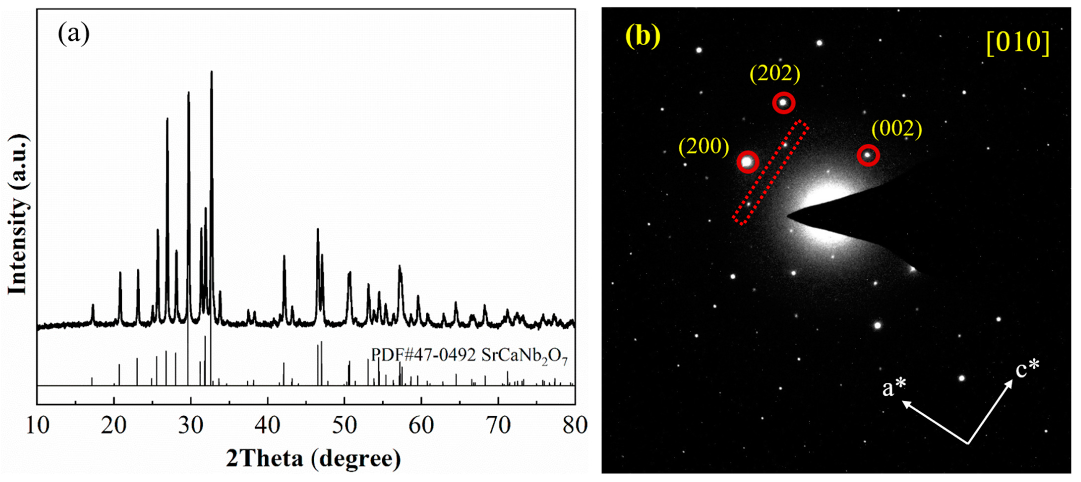 Crystals 13 00924 g002